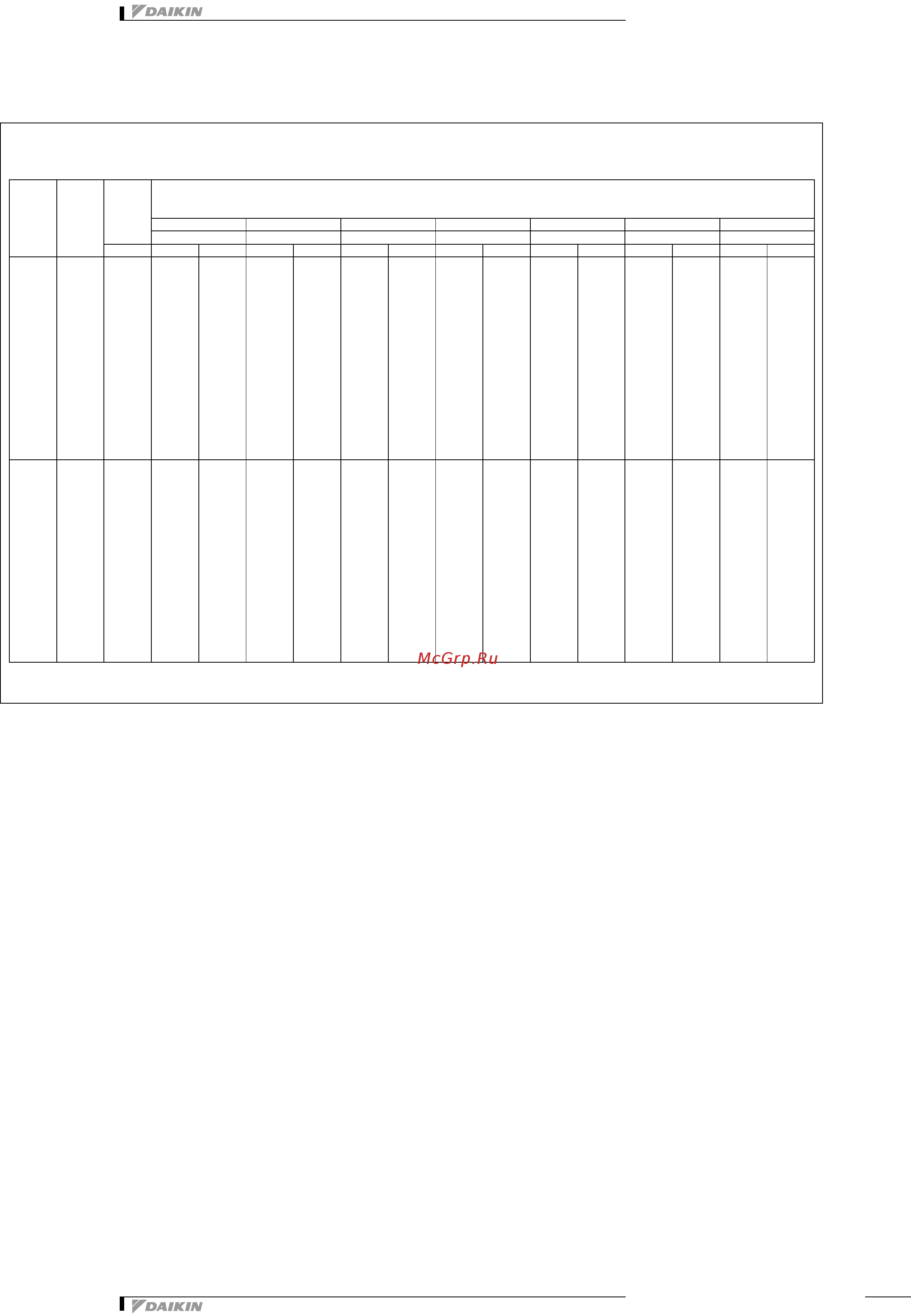 Daikin FXDQ20M9V3B [6/13] Таблицы мощности
