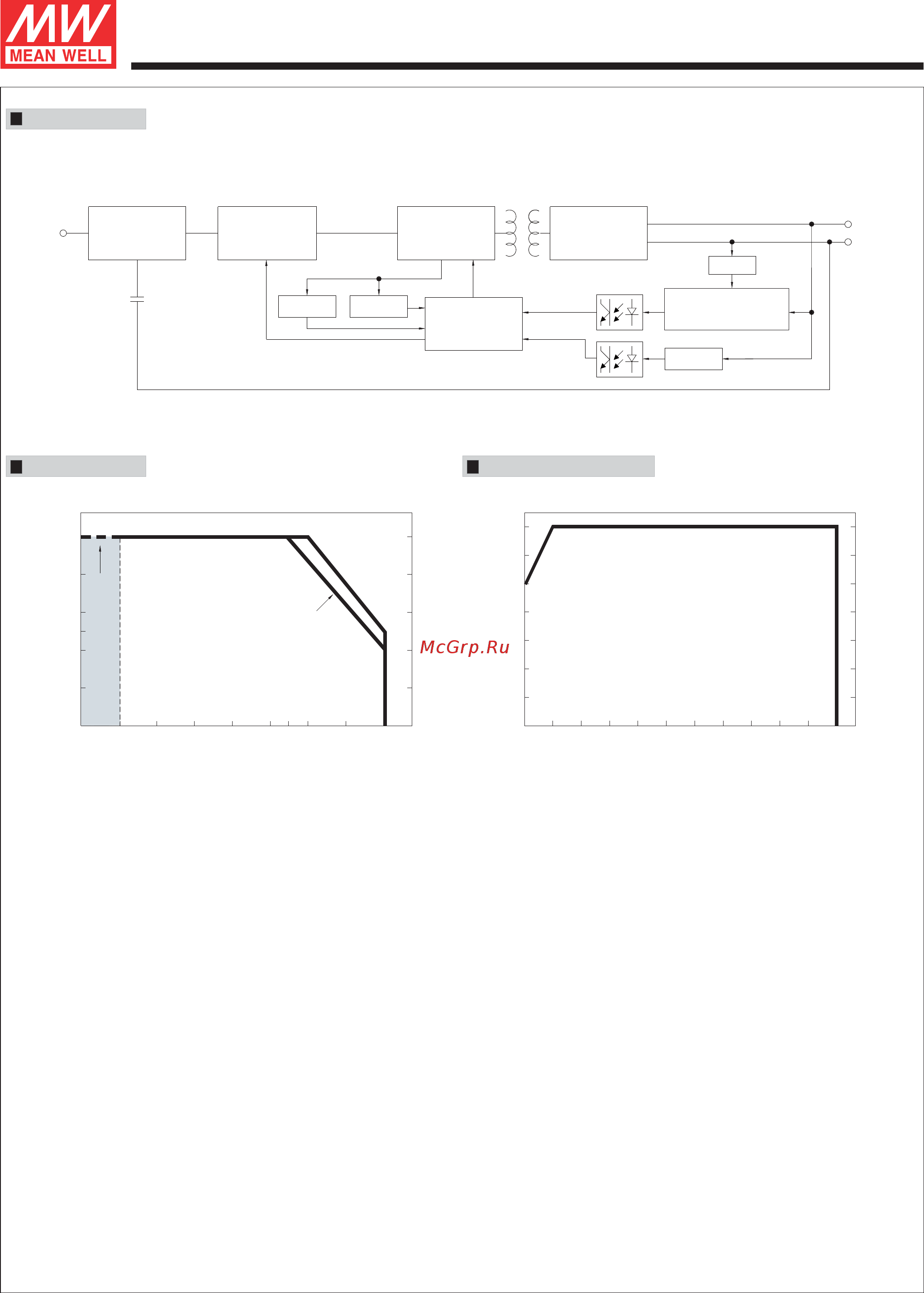 MEAN WELL OWA-120E-30 [3/4] Owa 120
