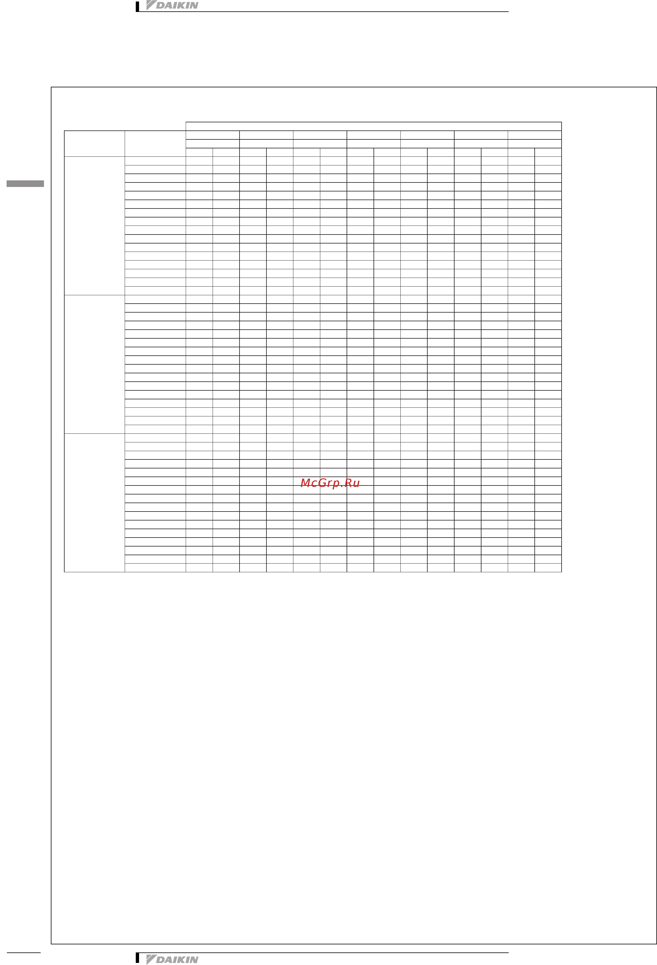Daikin FXDQ15A3VEB [10/37] Capacity tables