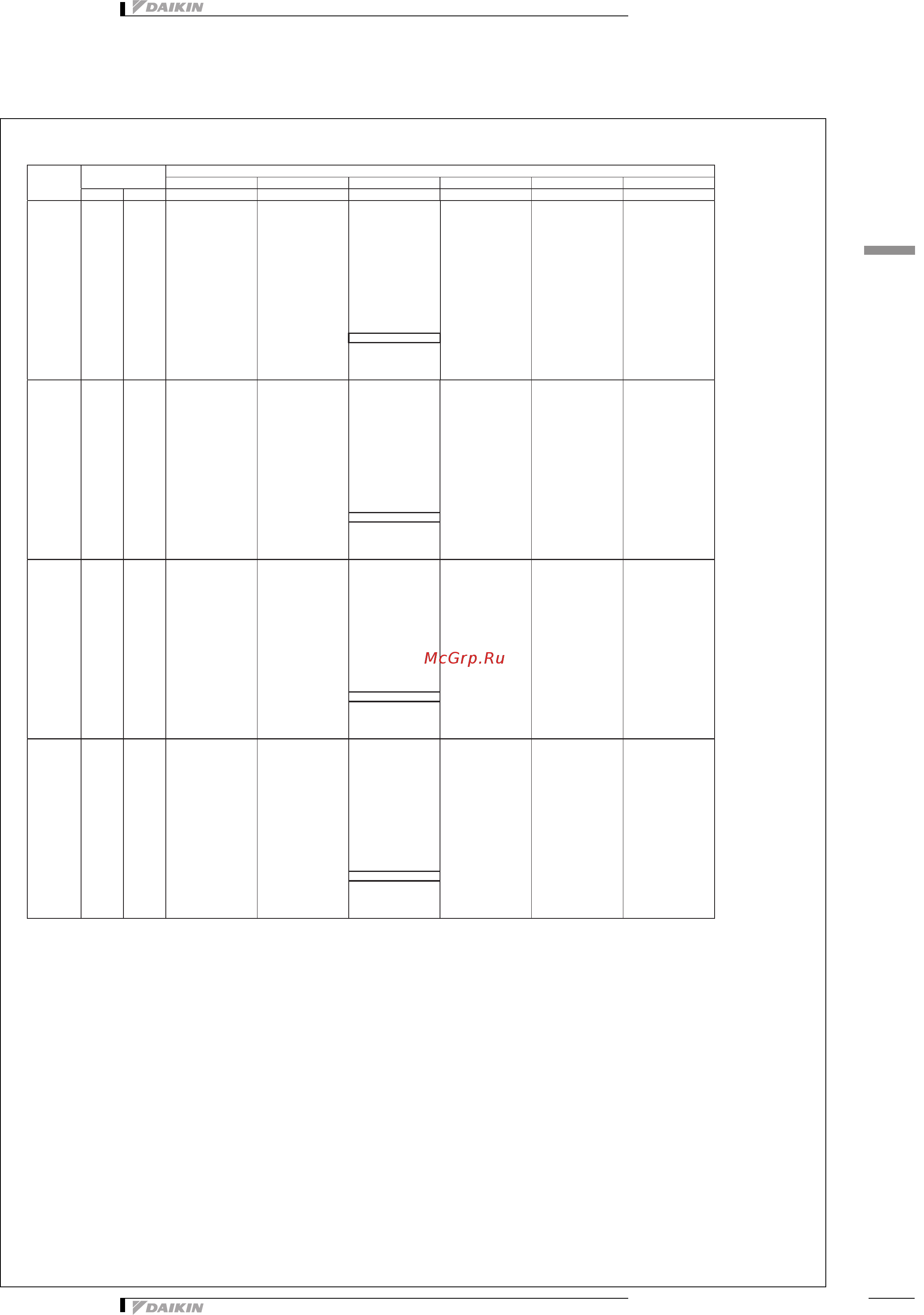 Daikin FXDQ15A3VEB [11/37] 2 heating capacity tables