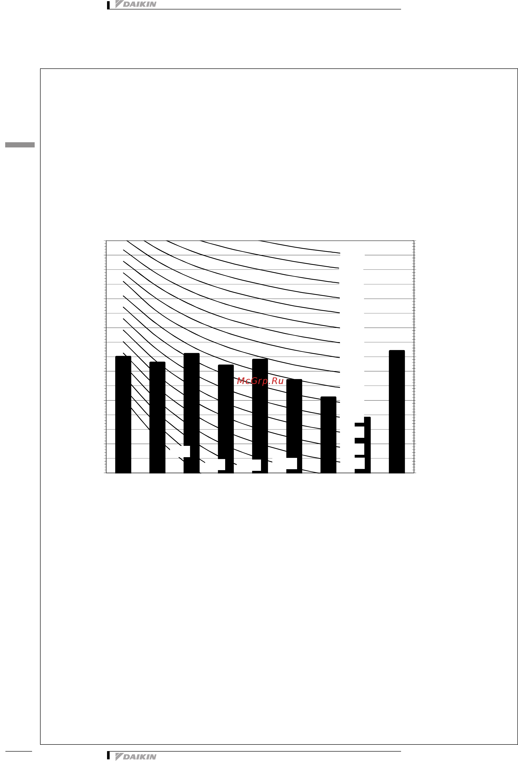 Daikin FXDQ15A3VEB [24/37] Sound data
