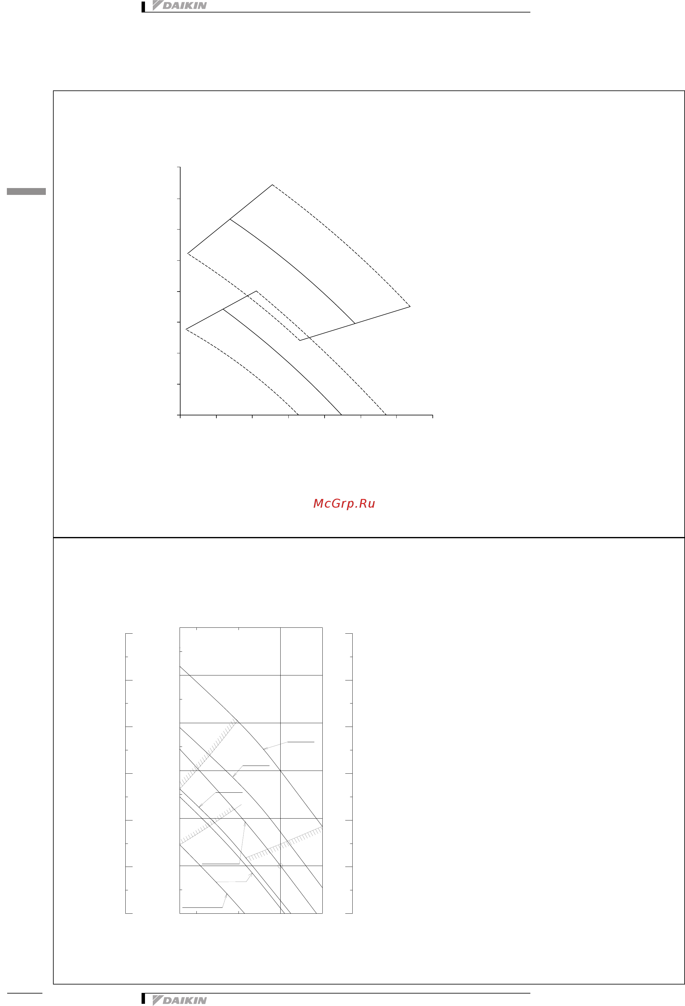 Daikin FXDQ15A3VEB [34/37] 1 fan characteristics