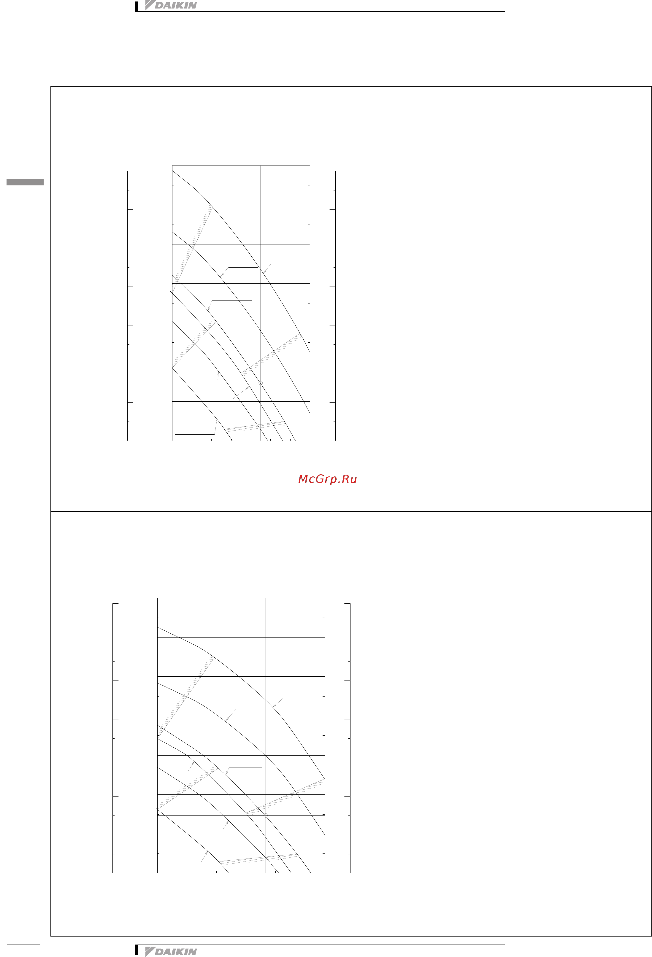 Daikin FXDQ15A3VEB [36/37] Fan characteristics