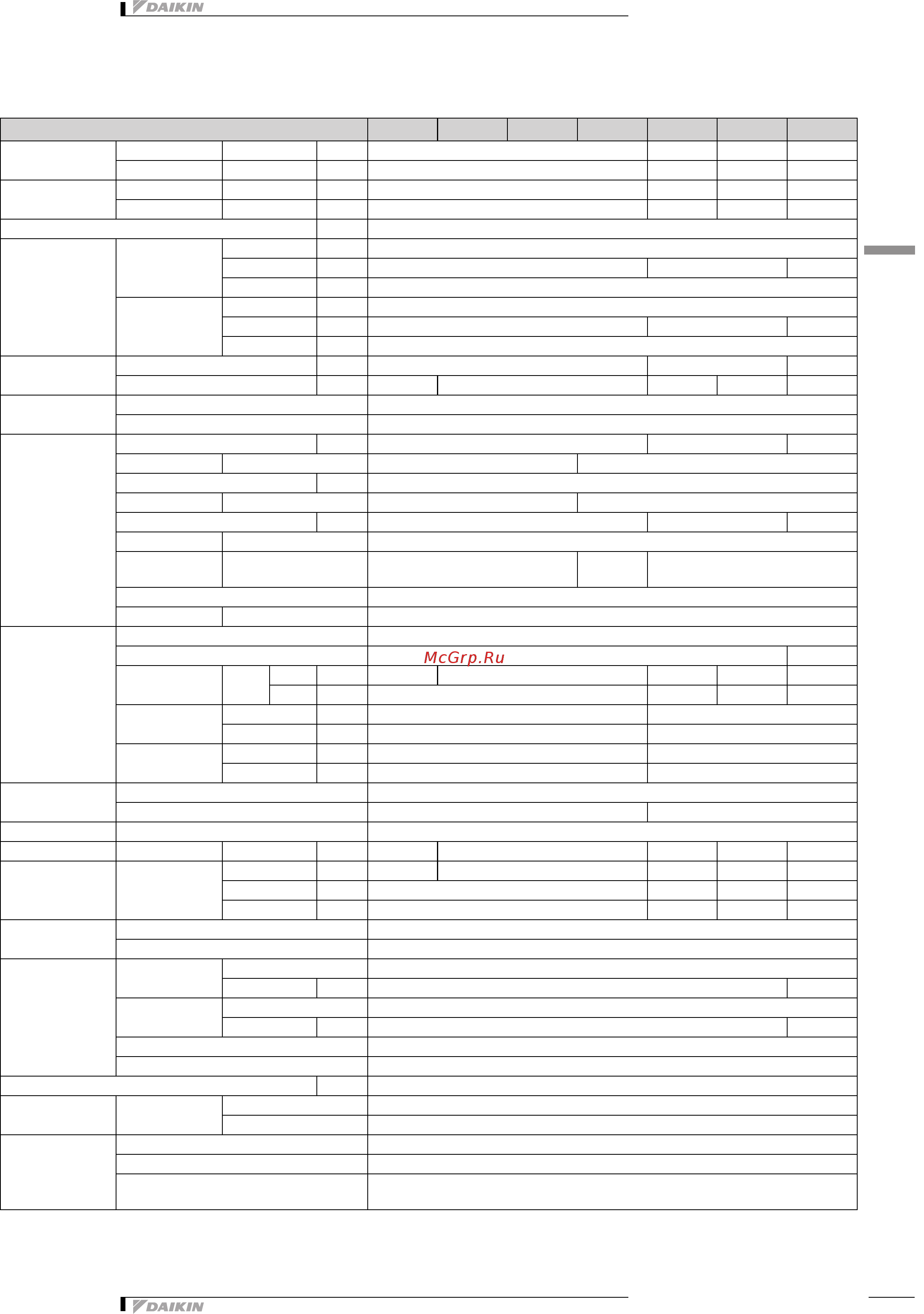 Daikin FXDQ15A3VEB [5/37] Specifications