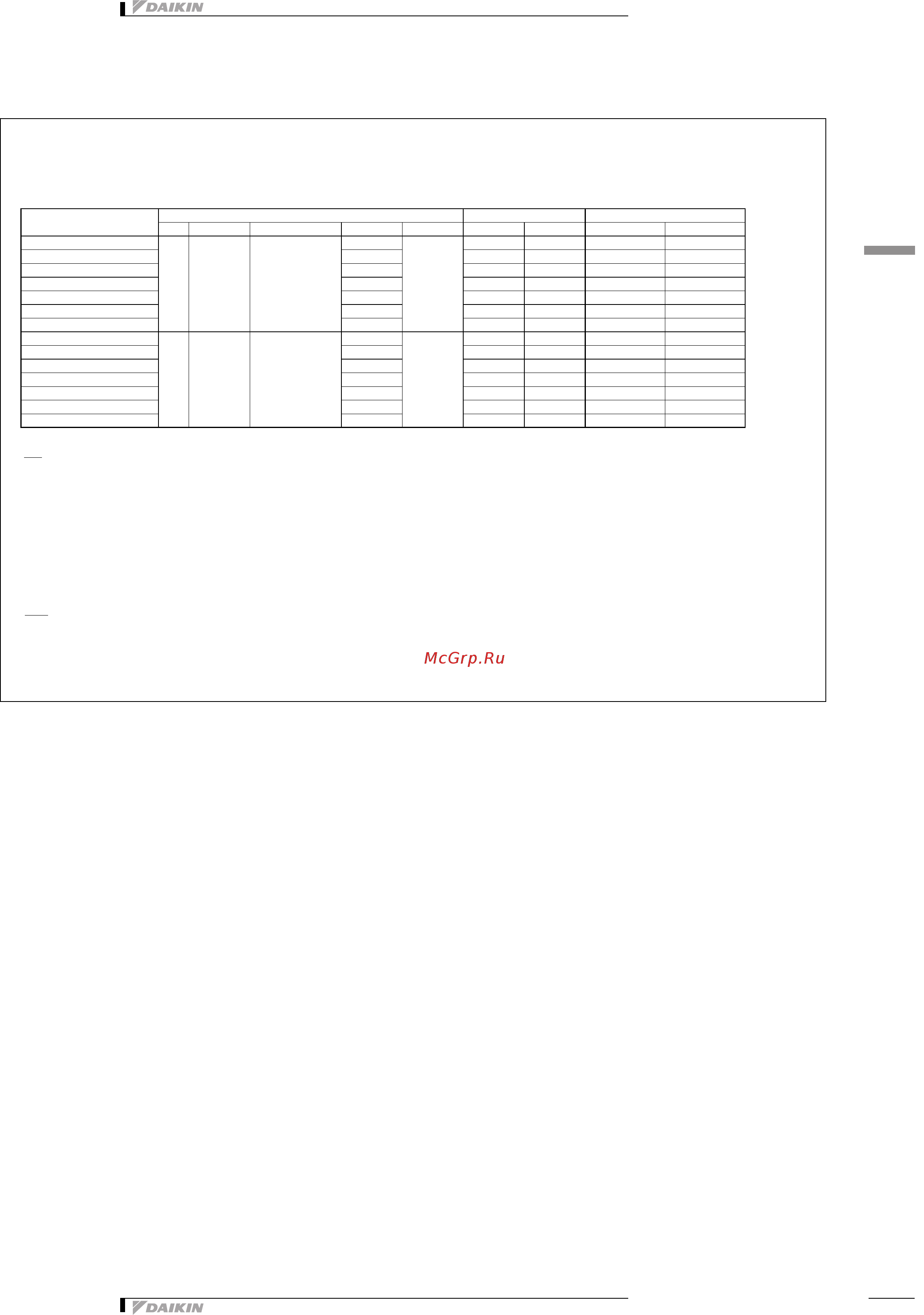 Daikin FXDQ15A3VEB [7/37] Electrical data