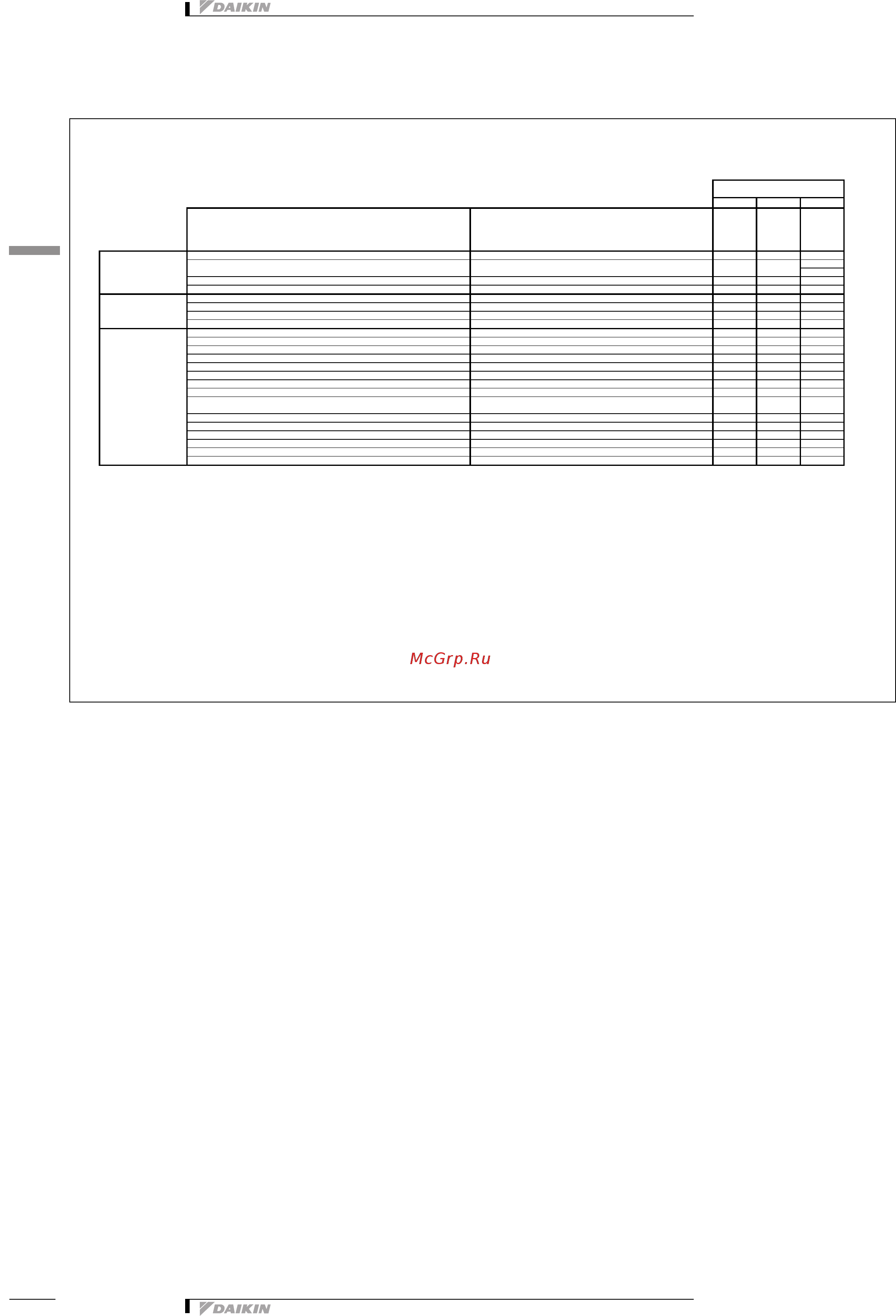 Daikin FXDQ15A3VEB [8/37] Options