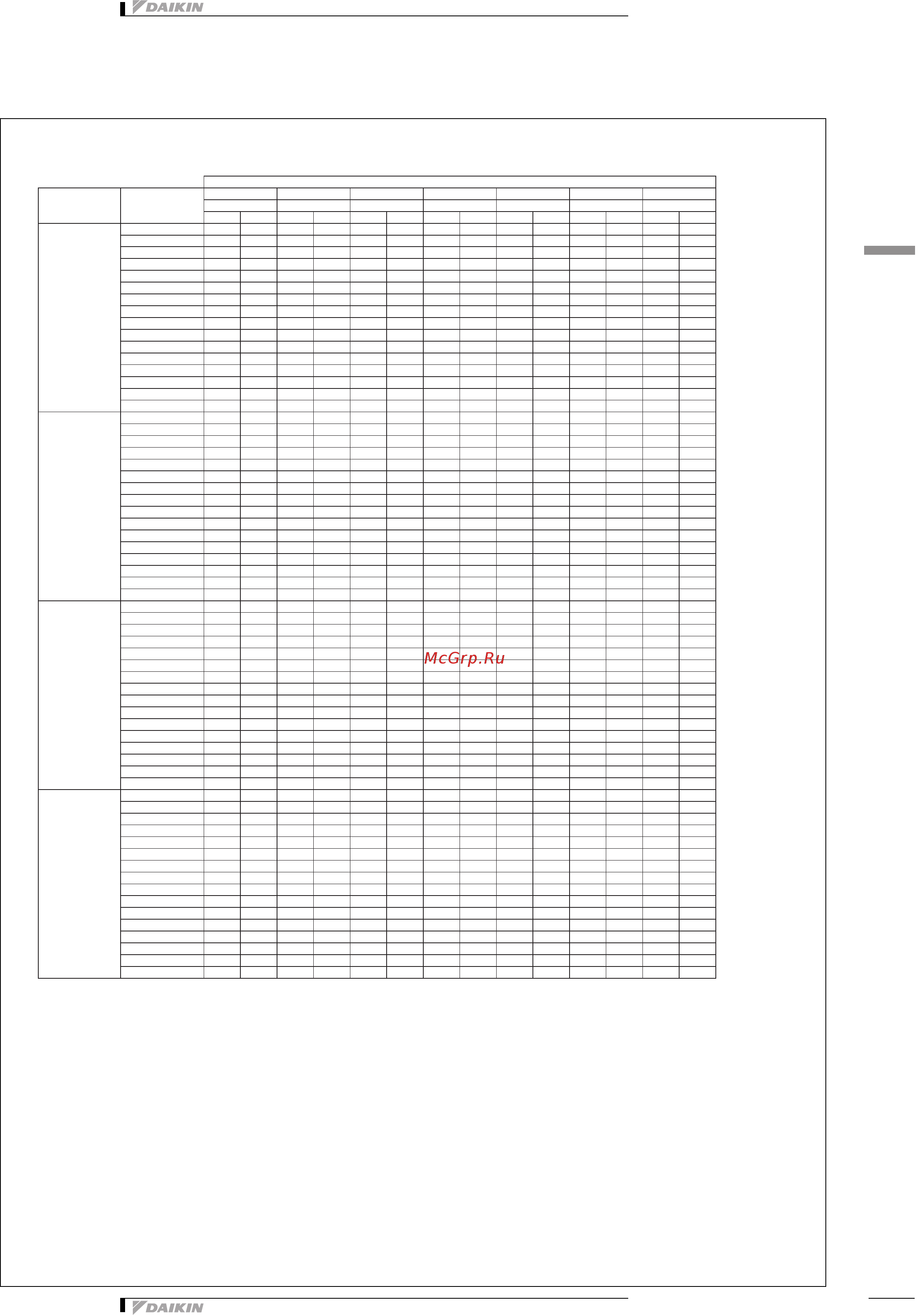 Daikin FXDQ40A3VEB [9/37] Capacity tables