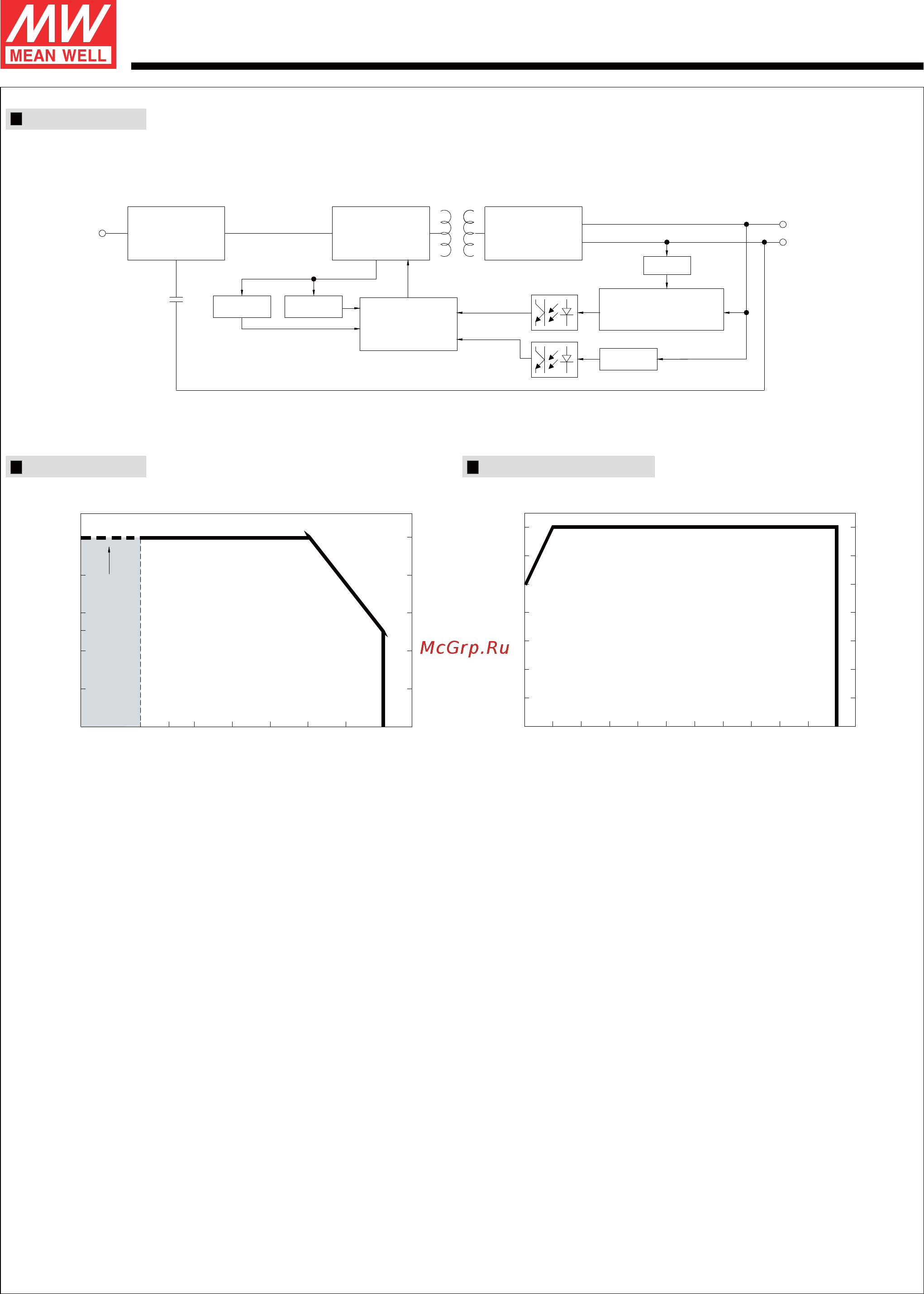 MEAN WELL OWA-60E-15 [3/4] Owa 60