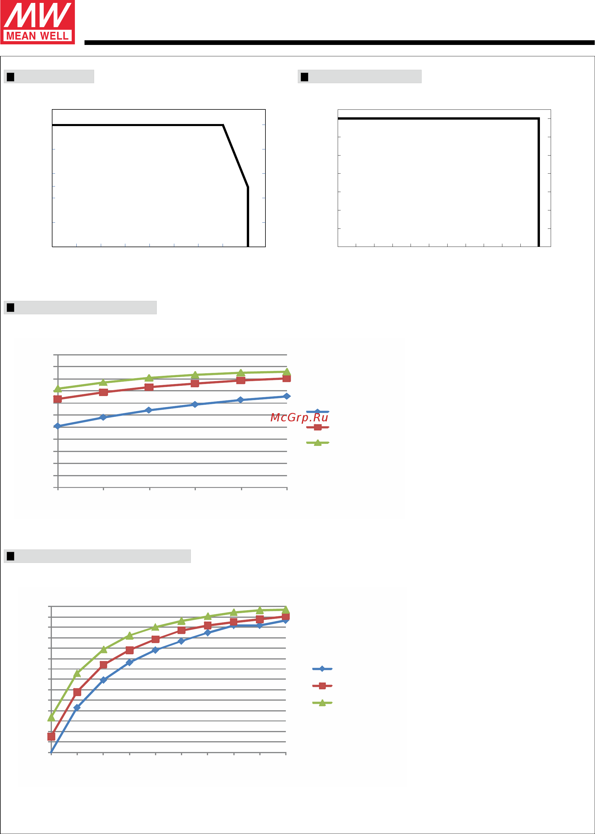 MEAN WELL PCD-16-1050B [3/4] Series