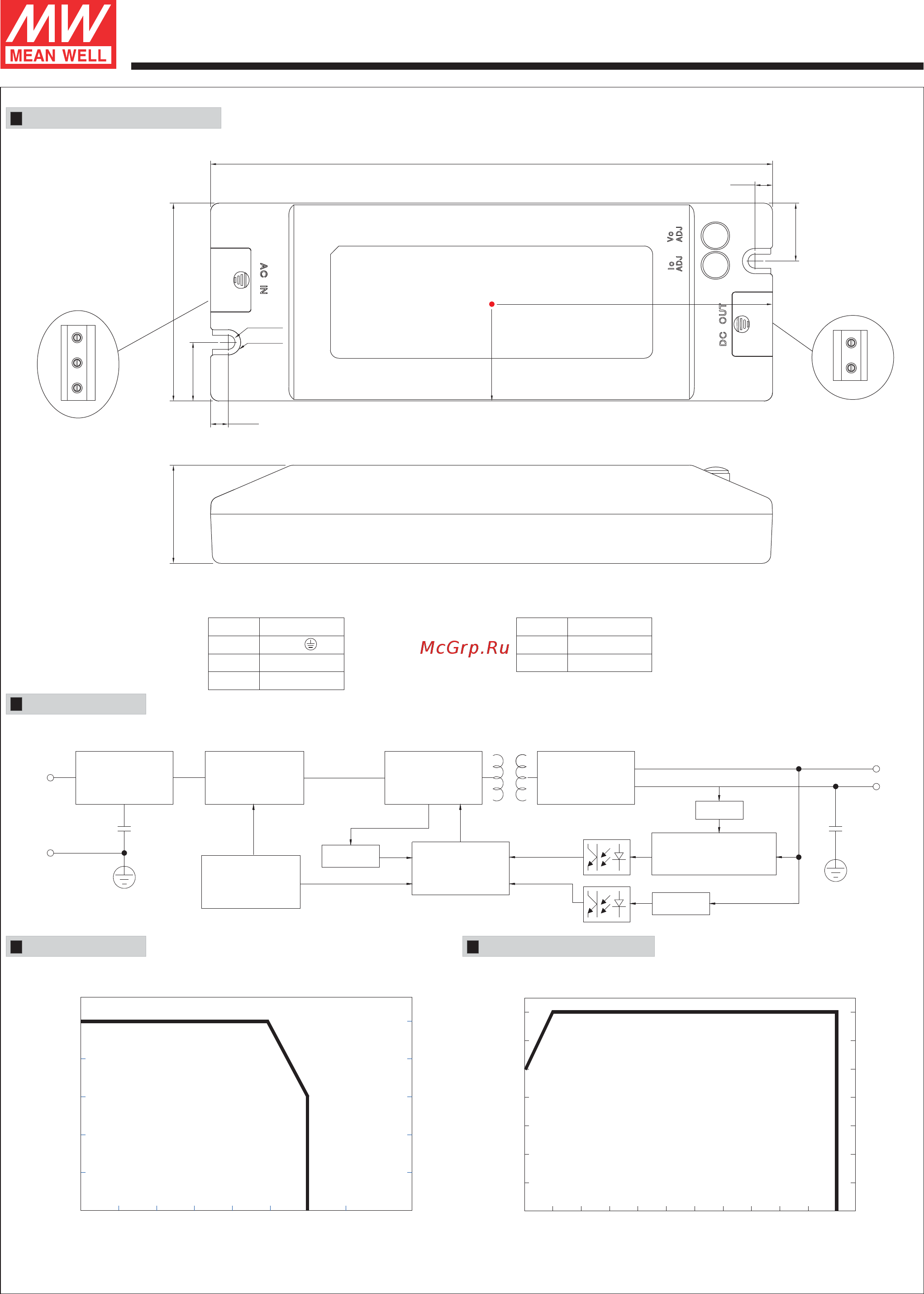 MEAN WELL PLC-100-15 [2/3] Plc 10