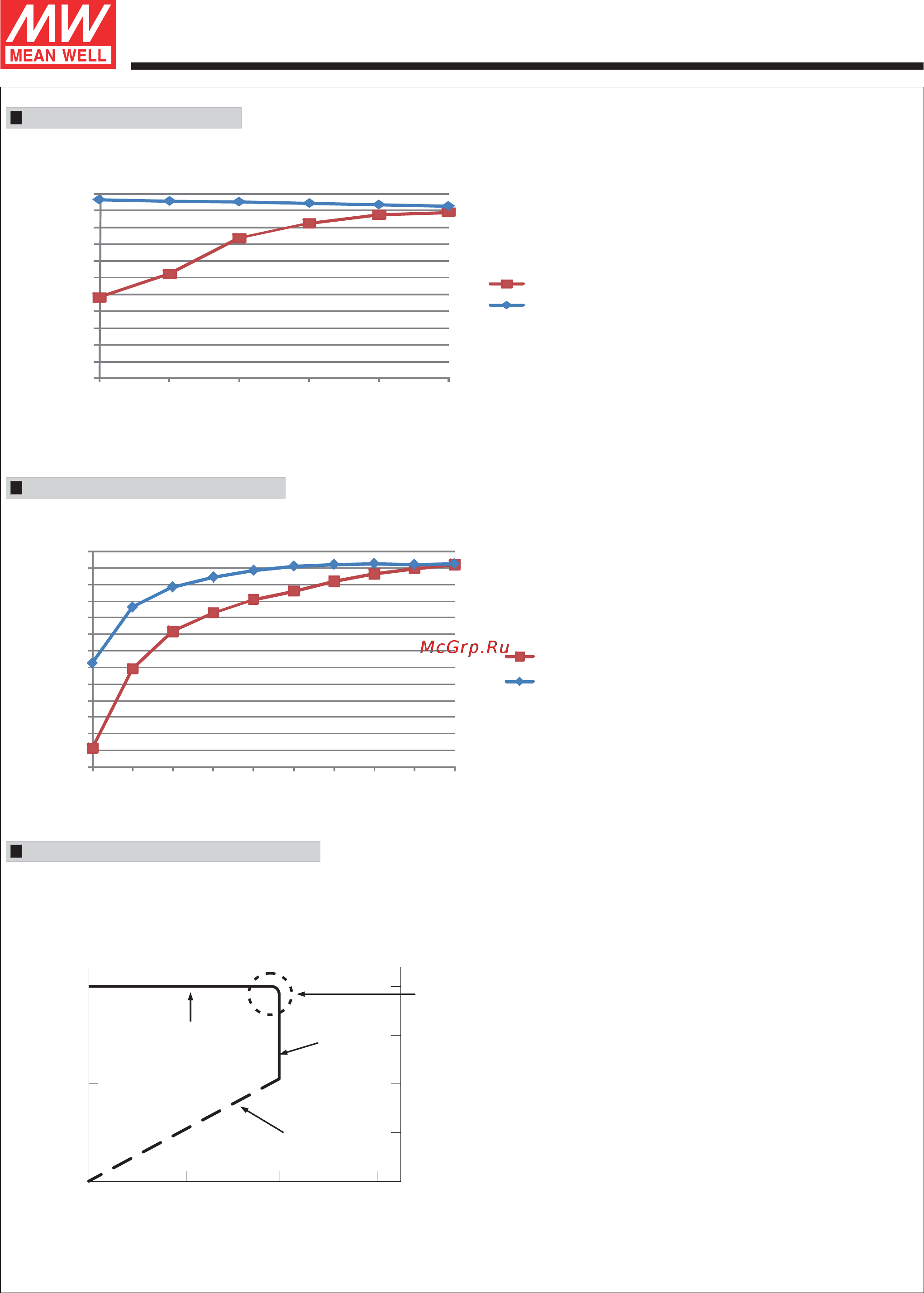 MEAN WELL PLC-100-20 [3/3] Plc 10
