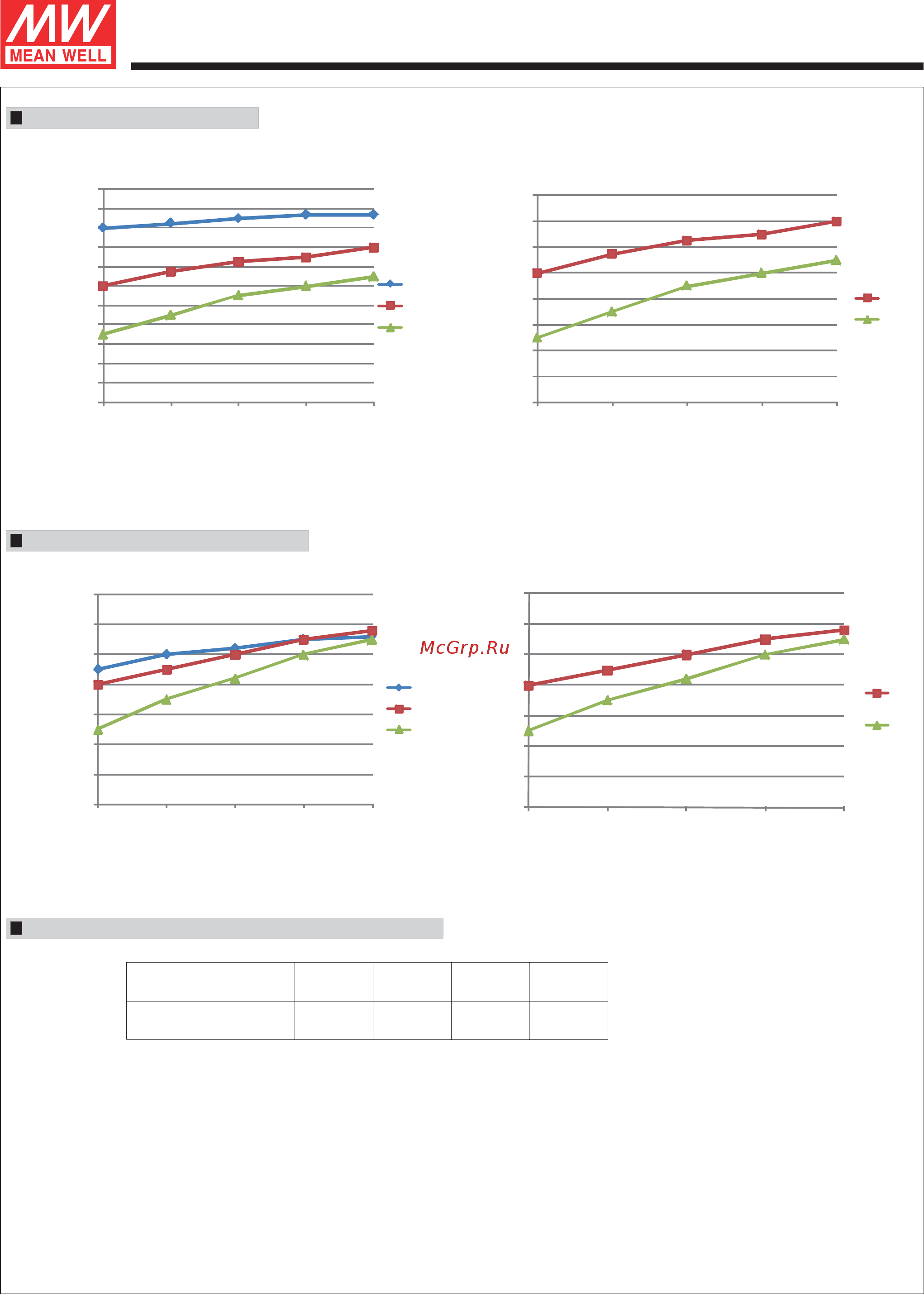 MEAN WELL PLM-12E-350 [4/4] Series