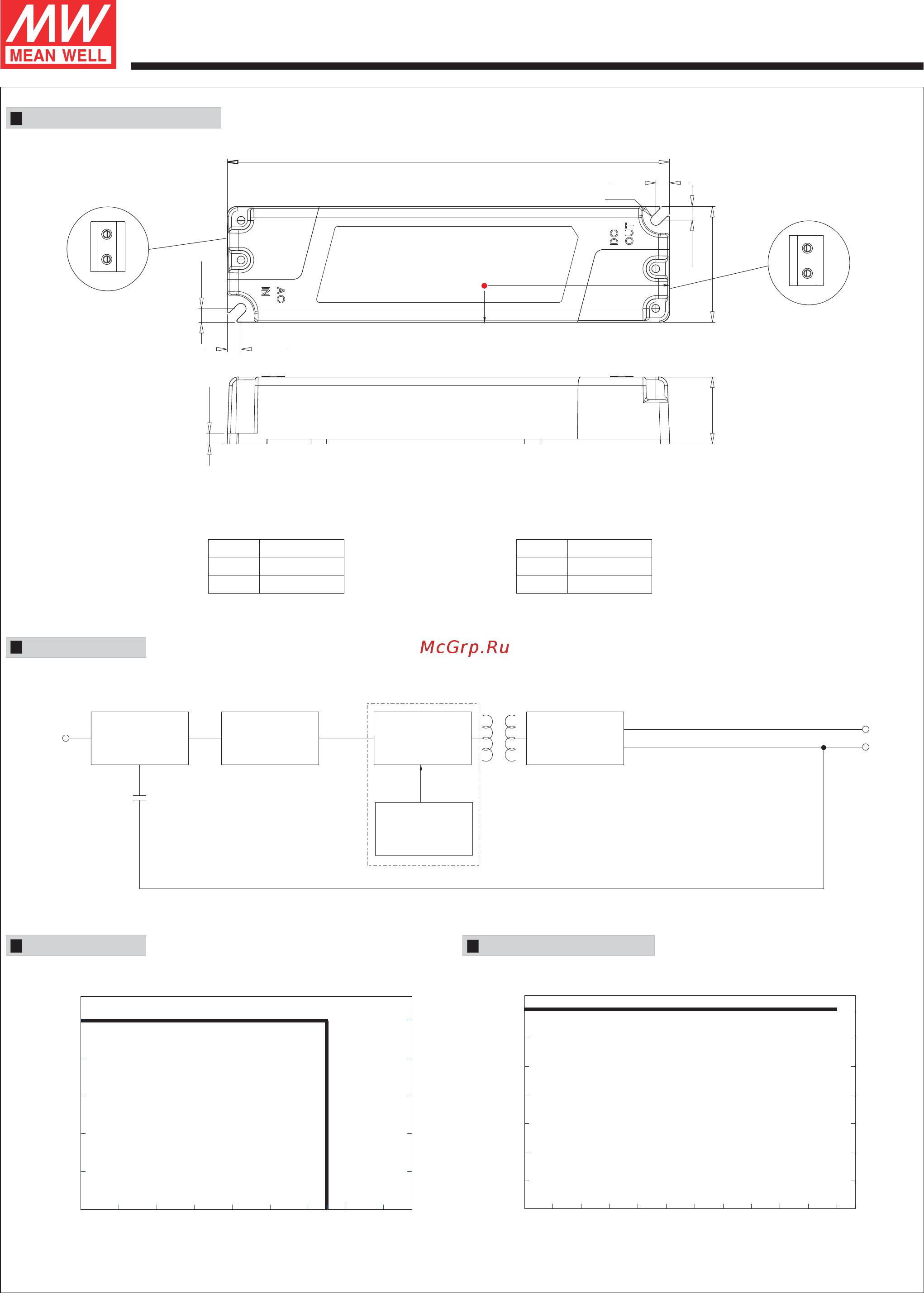 MEAN WELL PLM-25E-1050 [3/4] Series