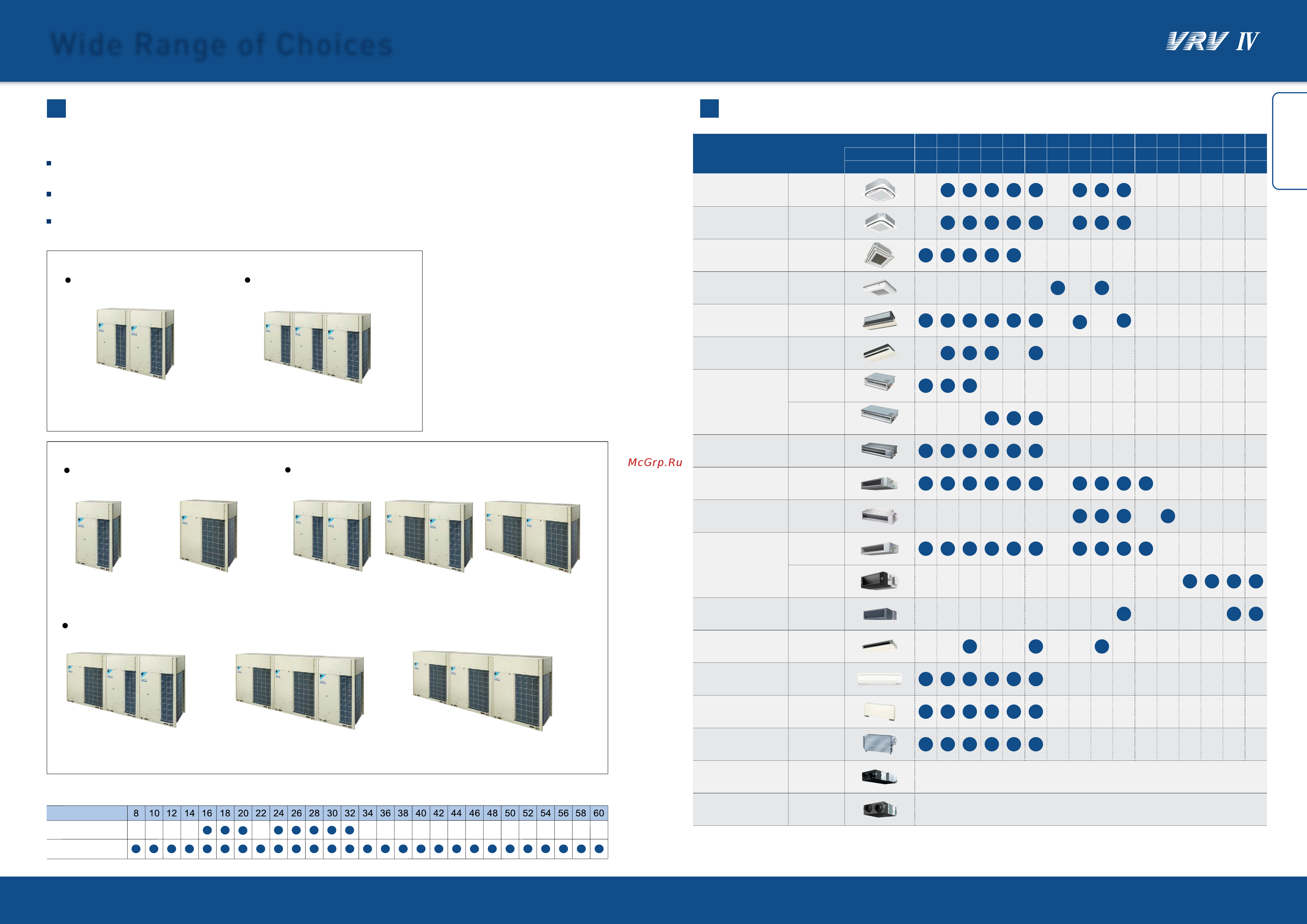 Daikin FXSQ63PVE4 [15/102] 18 20 class
