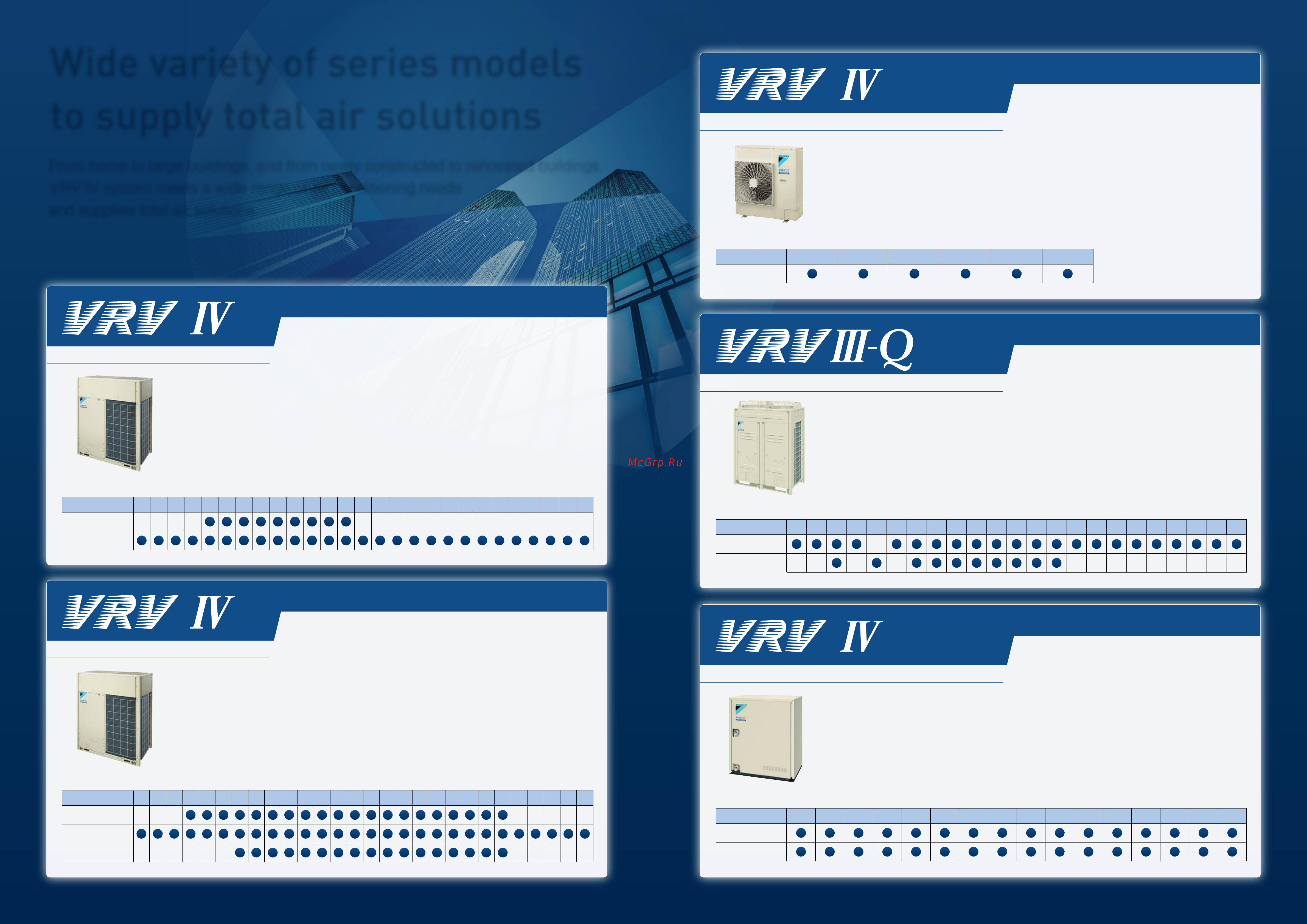 Daikin FXSQ80PVE4 [5/102] Wide variety of series models to supply total air solutions