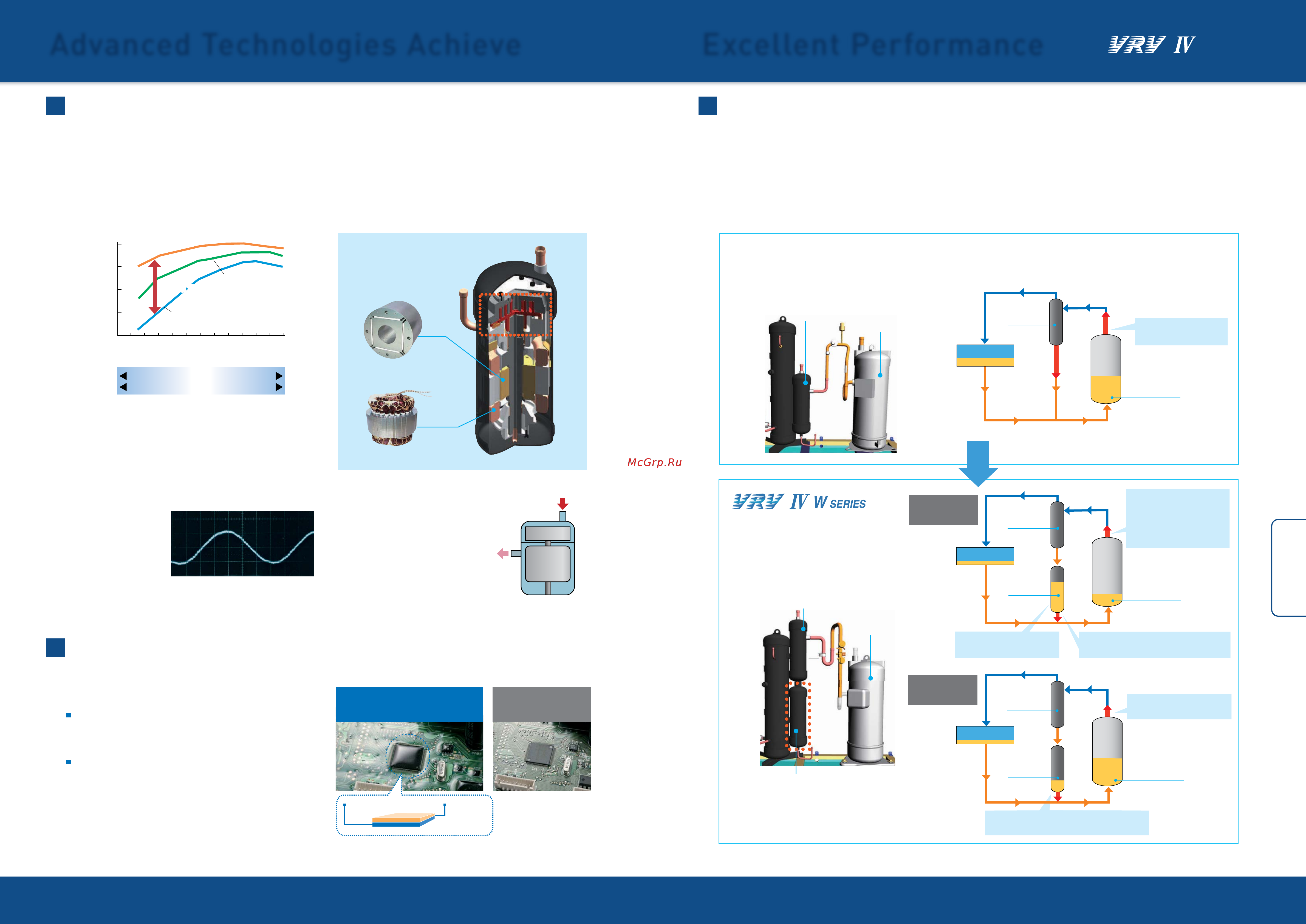 Daikin FXSQ80PVE [51/102] Vrv ⅳ w