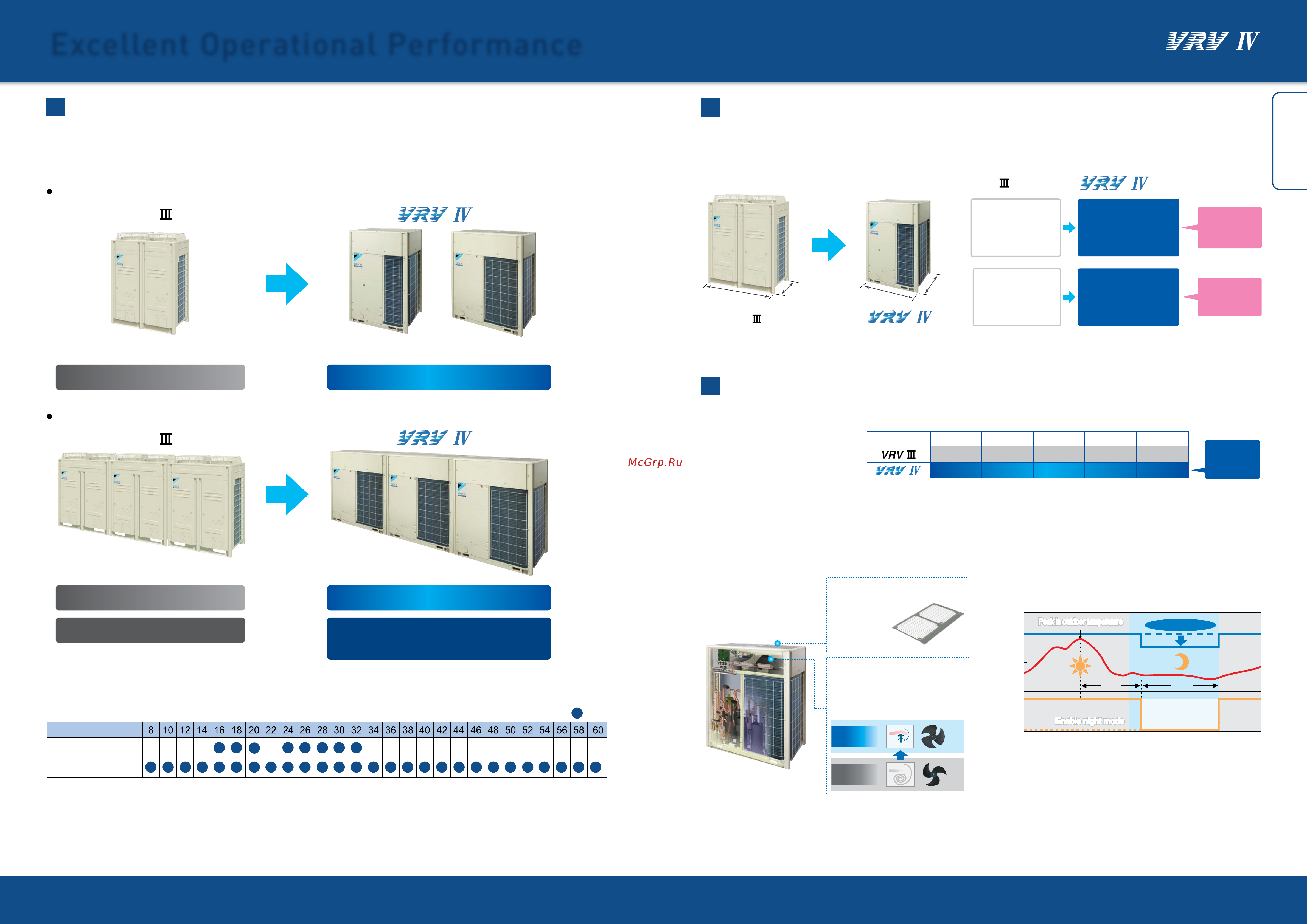 Daikin FXSQ63PVE4 [8/102] Decrease