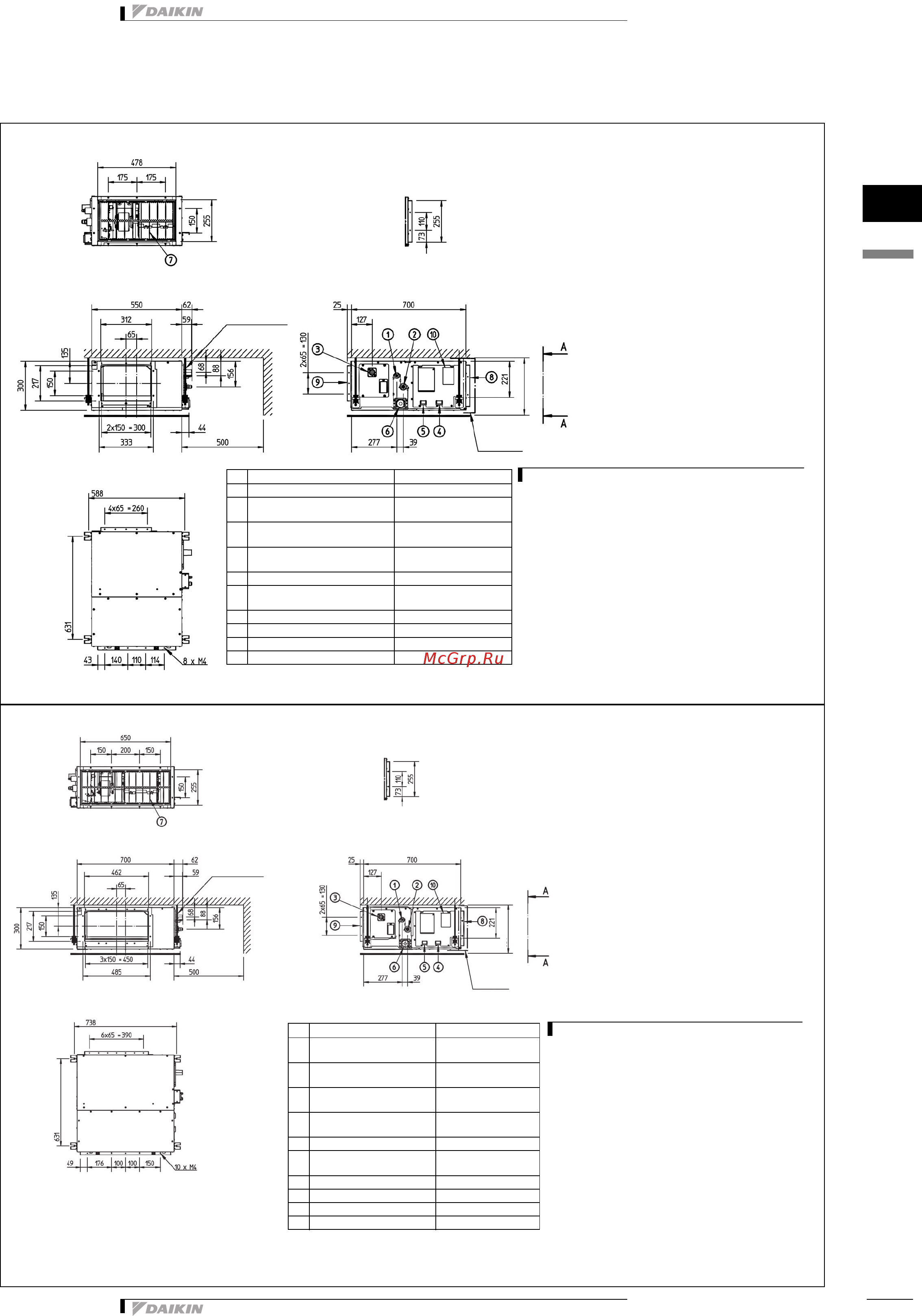 Daikin FXSQ25P7VEB [14/29] 1 чертеж в масштабе