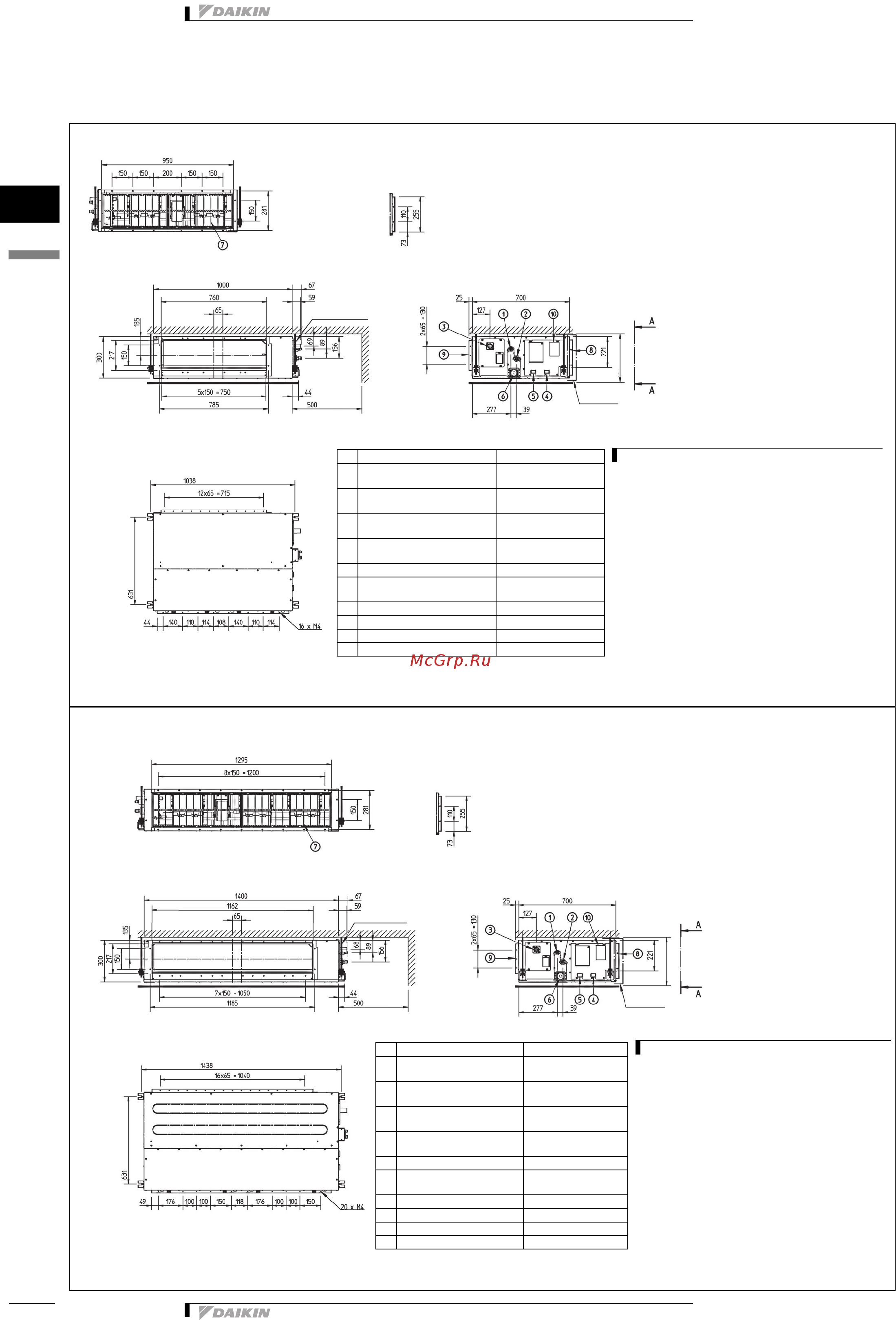 Daikin FXSQ25P7VEB [15/29] Чертеж в масштабе и центр тяжести