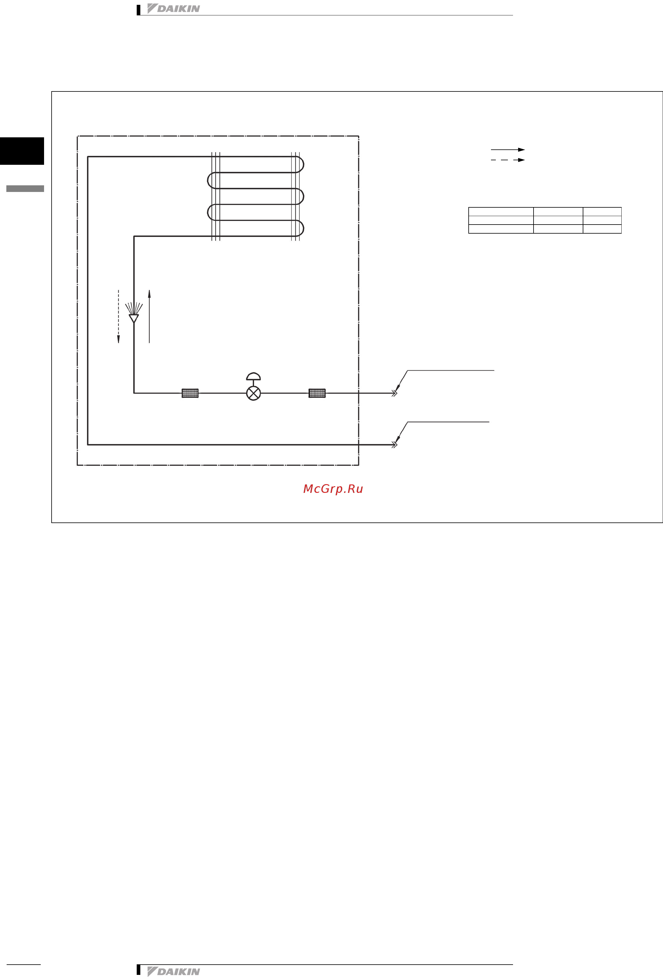 Daikin FXSQ25P7VEB [17/29] Схема трубной обвязки