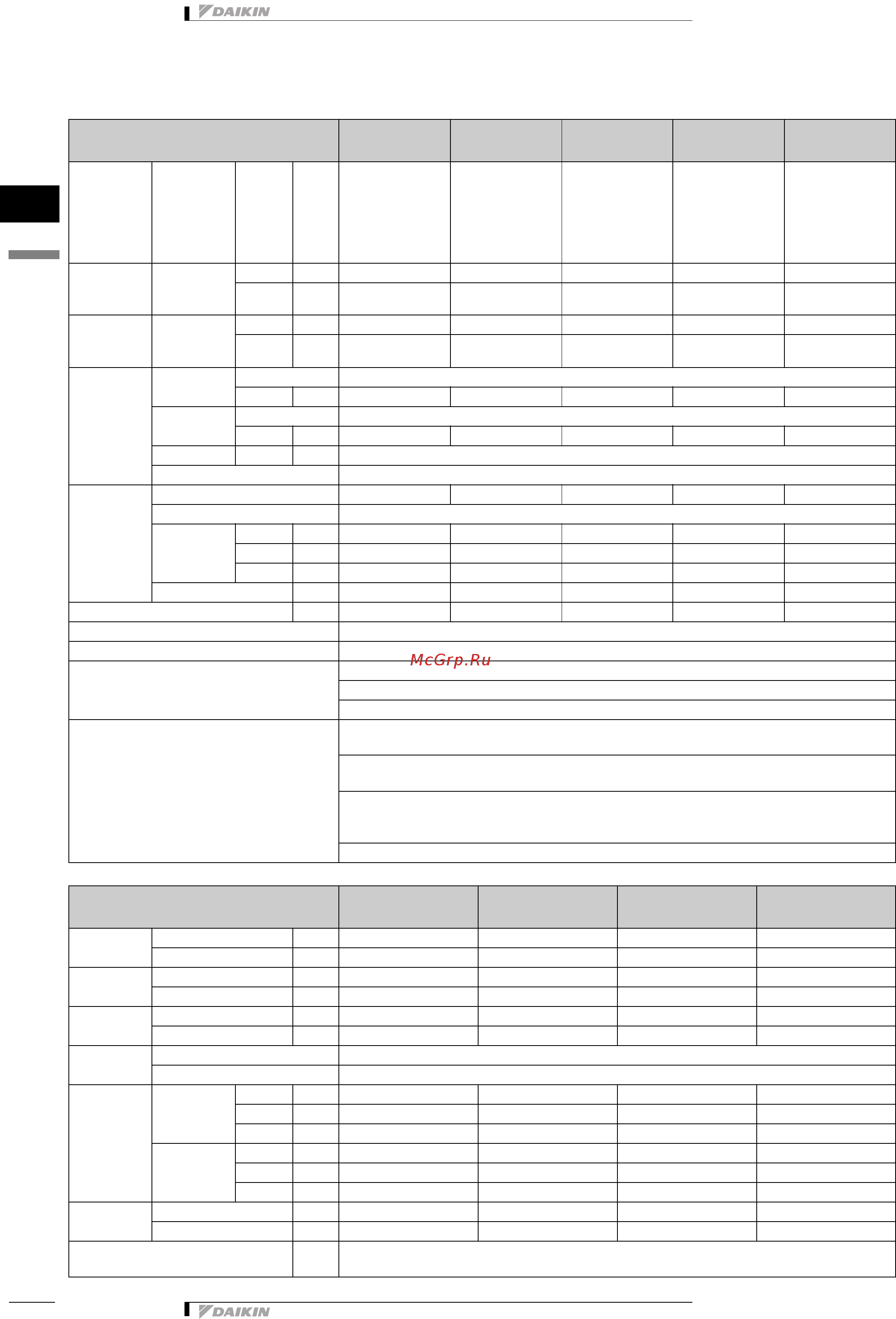 Daikin FXSQ40P7VEB [3/29] Характеристики