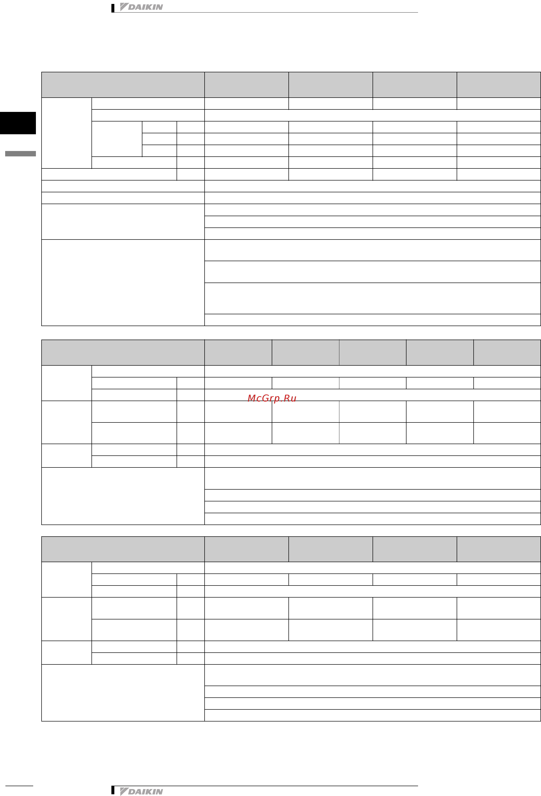 Daikin FXSQ25P7VEB [5/29] Характеристики