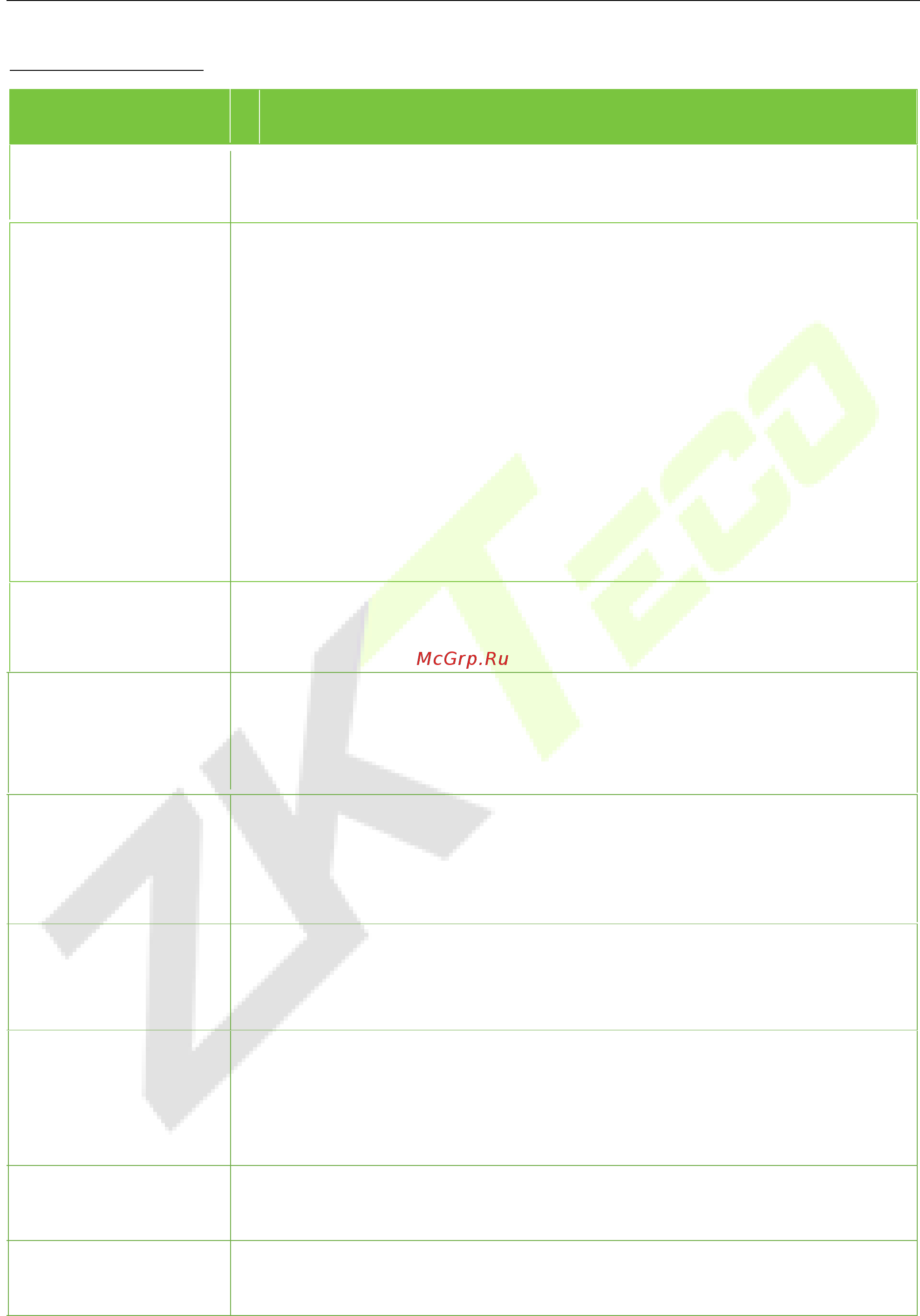 Zkteco G4L [51/93] Описание функций