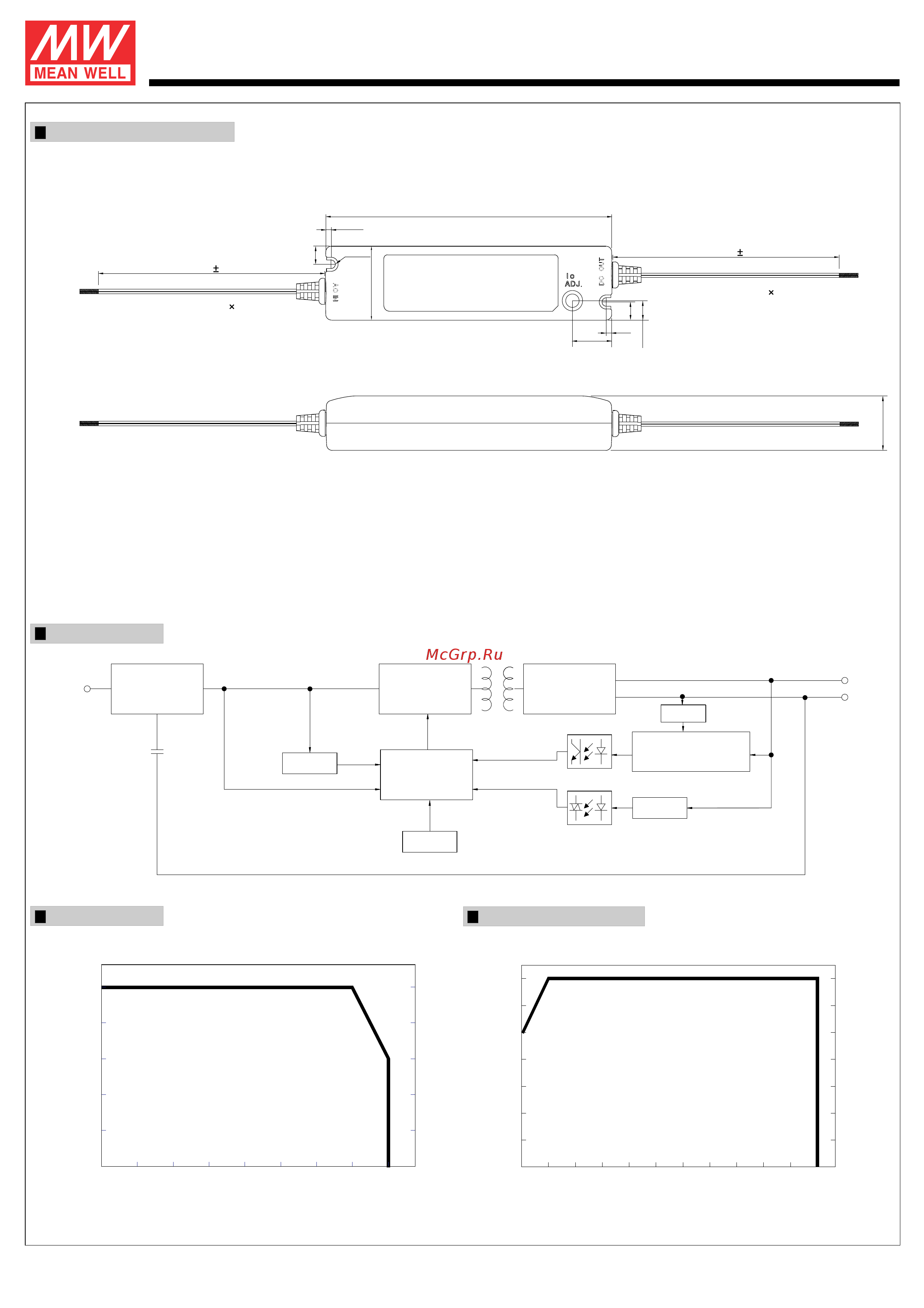 MEAN WELL PLN-20-18 [2/3] W single output led power supply