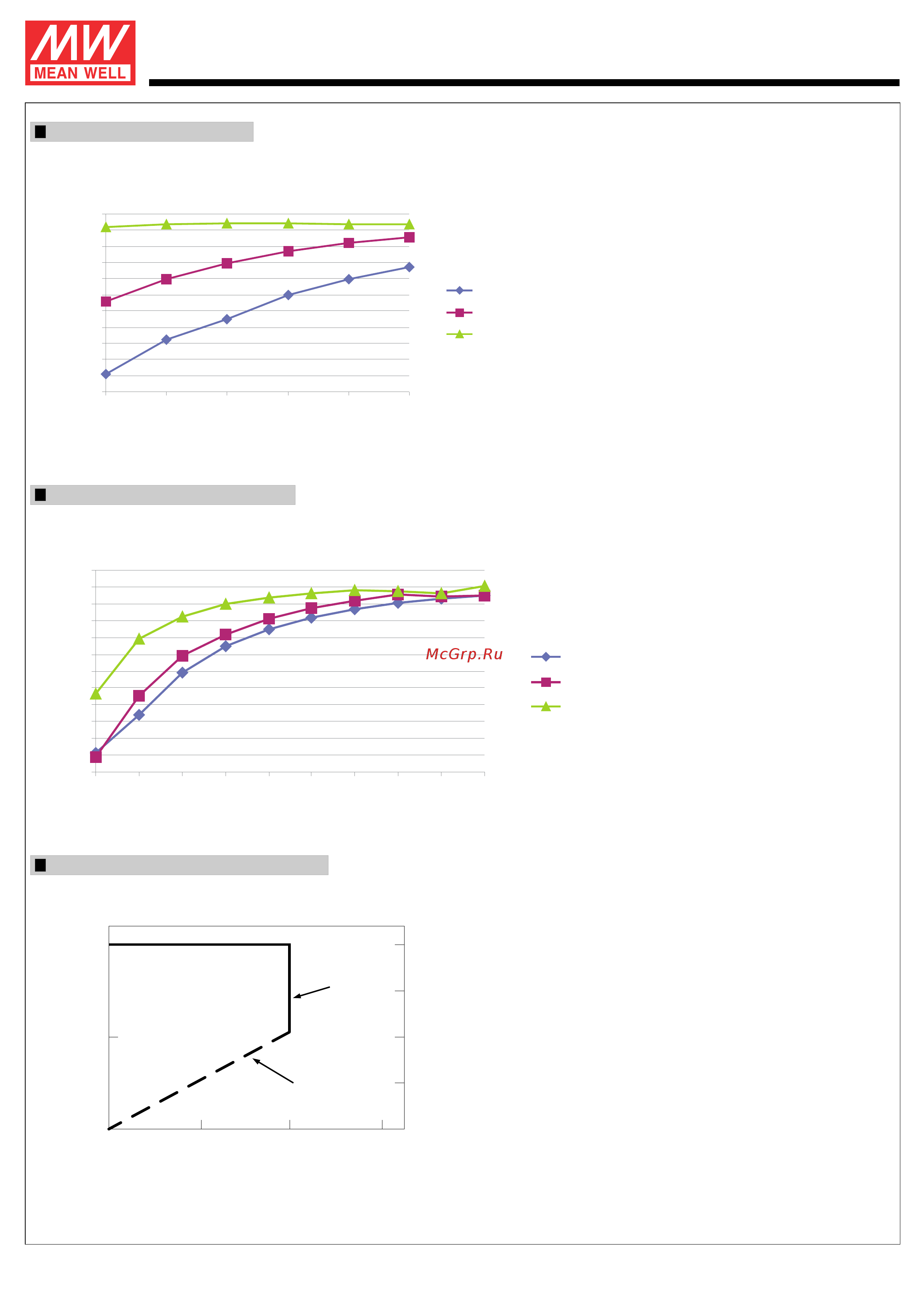MEAN WELL PLN-20-18 [3/3] Constant current mode