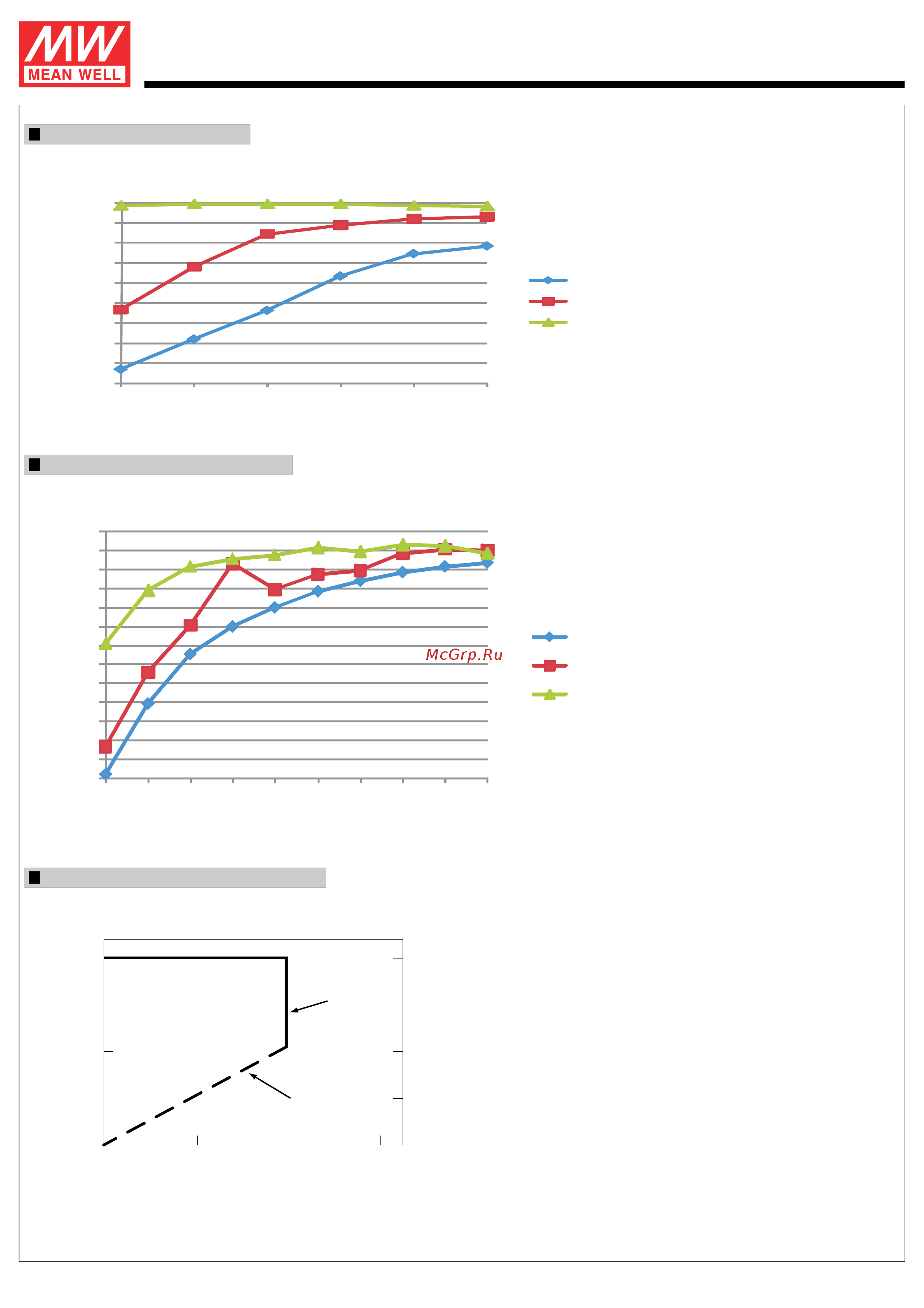 MEAN WELL PLN-45-15 [3/3] Series