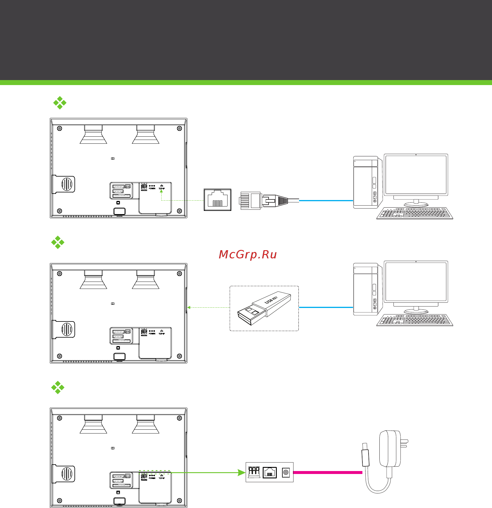 Zkteco IN05 [6/18] Ethernet usb power connection