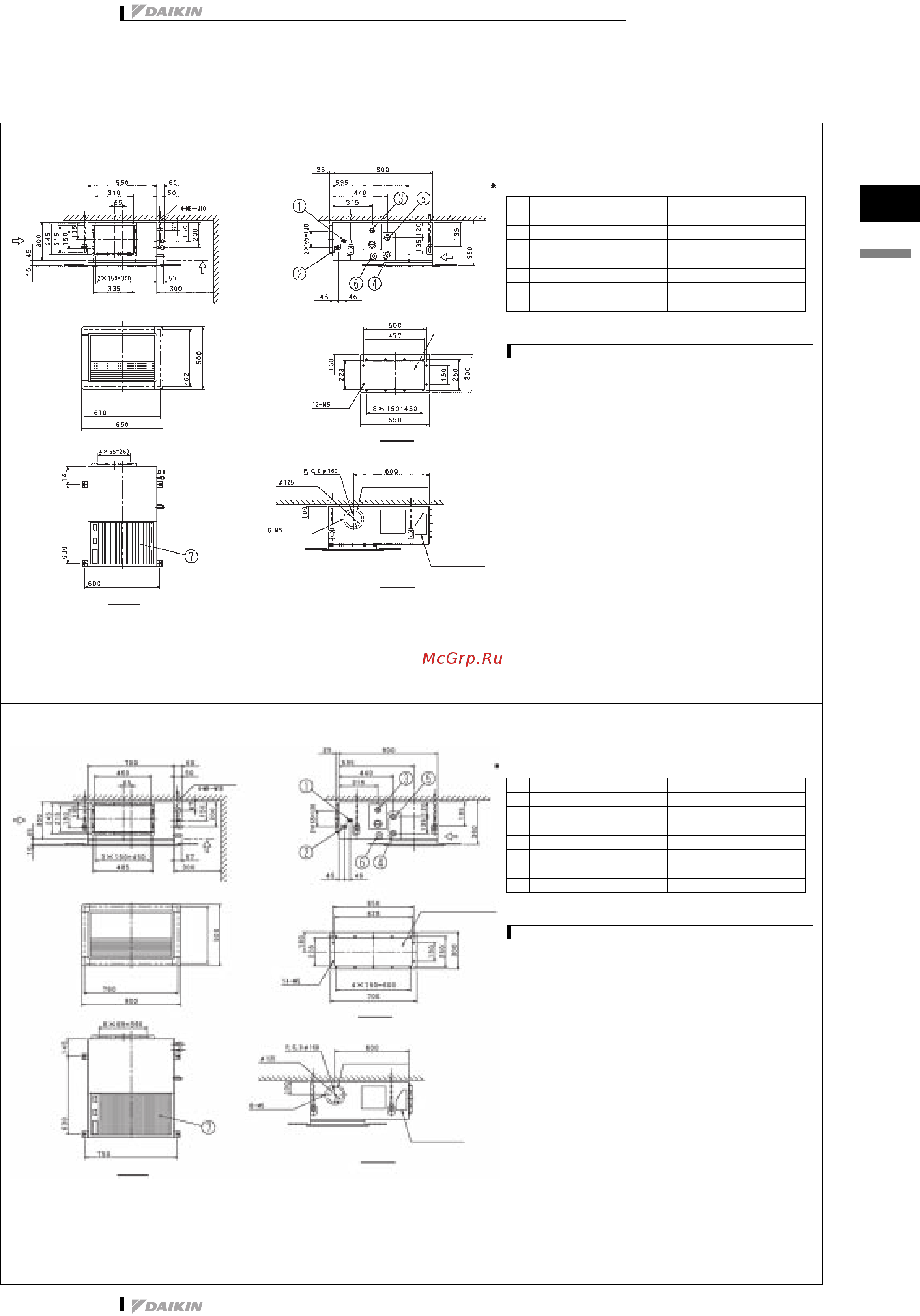 Daikin FXSQ80MVE [12/22] Nr name description