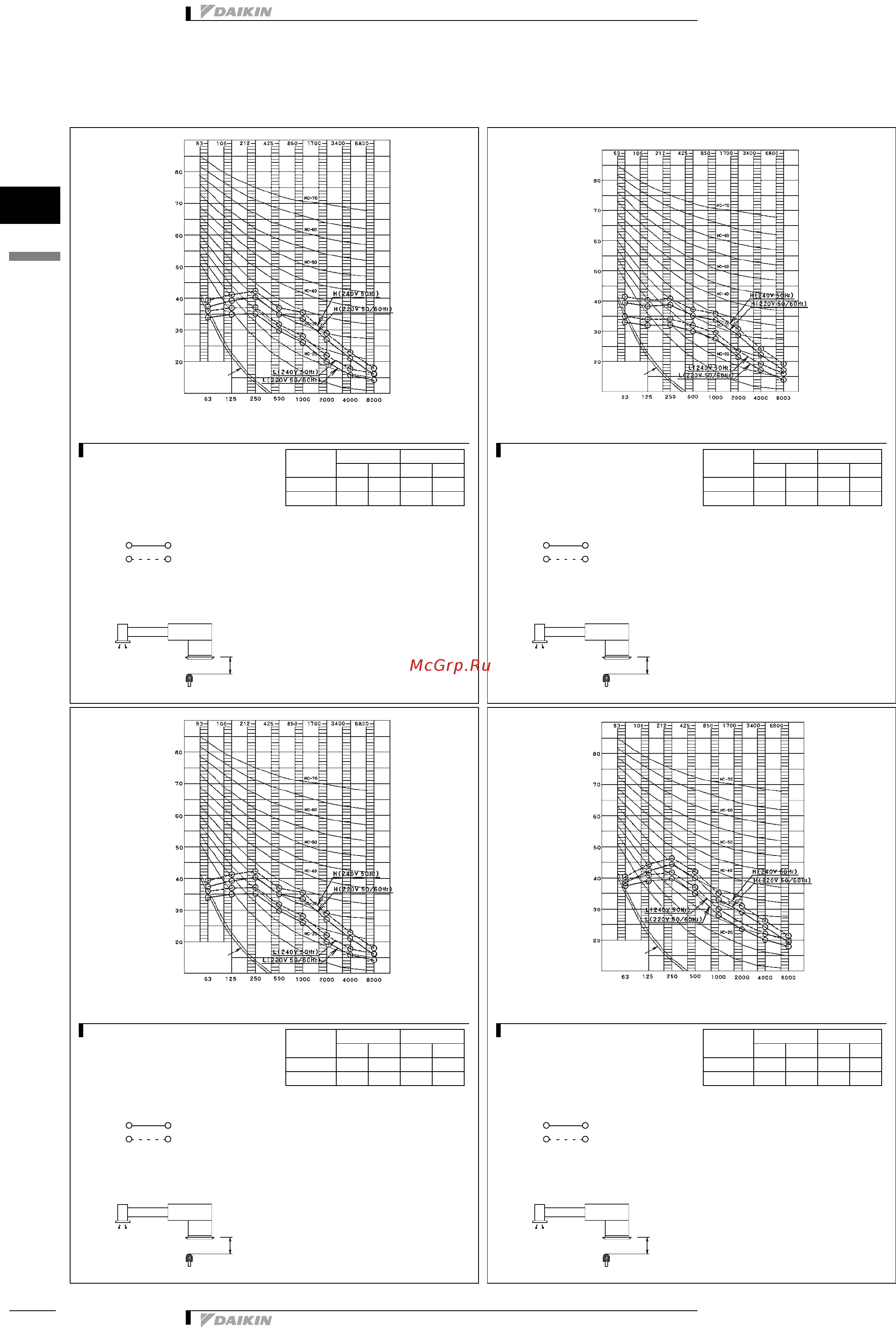 Daikin FXSQ63MVE [19/22] Sound data