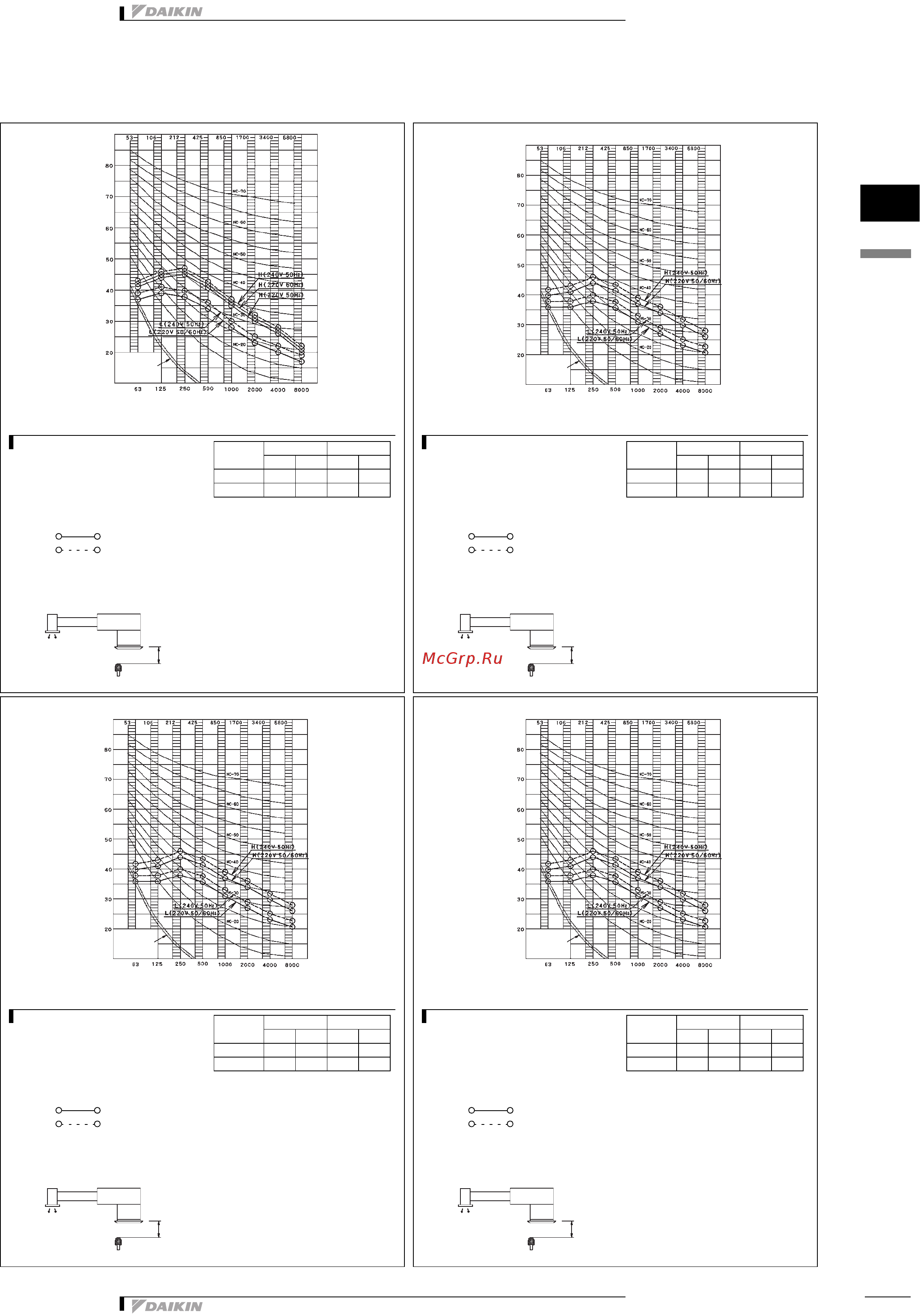 Daikin FXSQ63MVE [20/22] Sound data