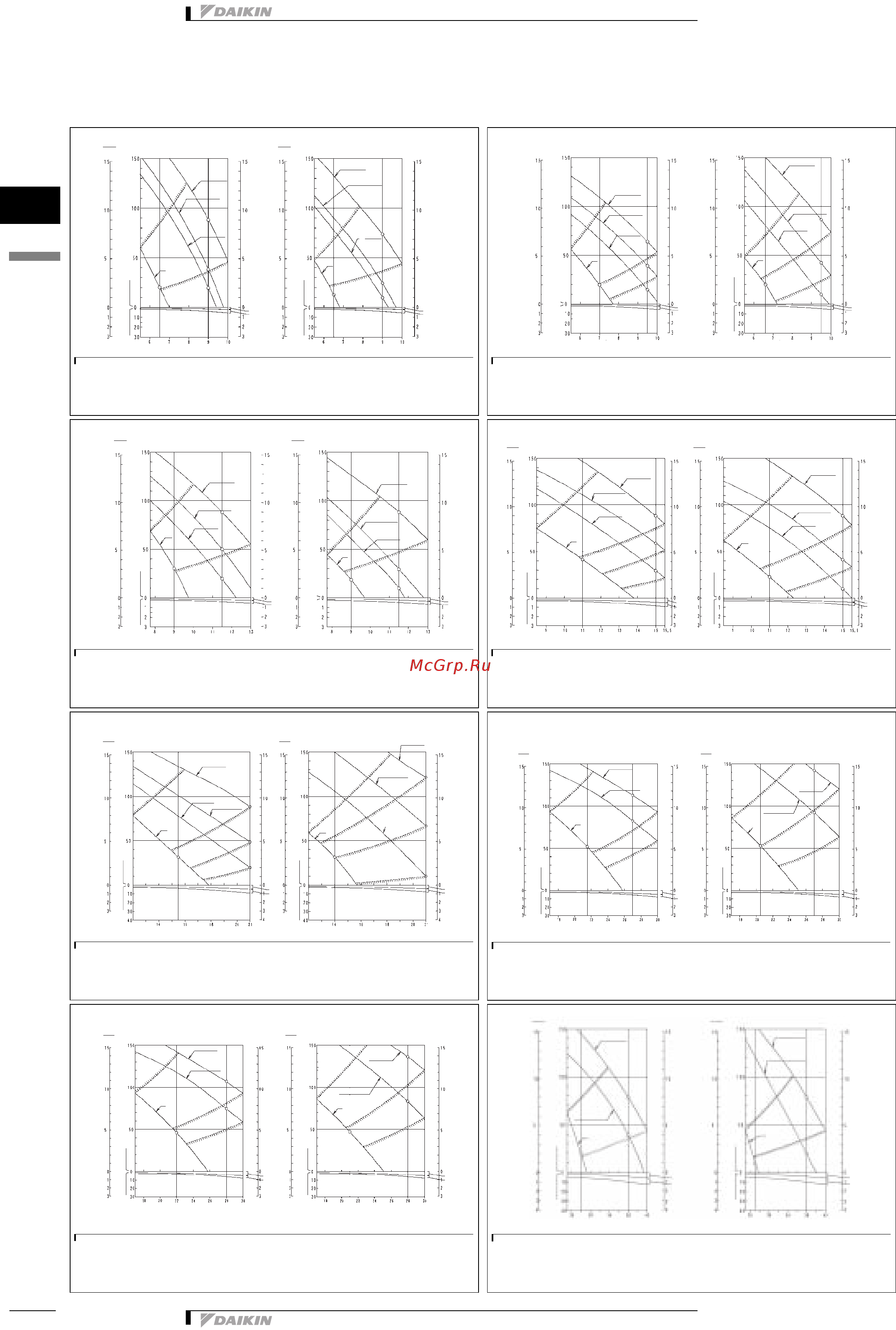 Daikin FXSQ80MVE [21/22] Systems indoor units 20