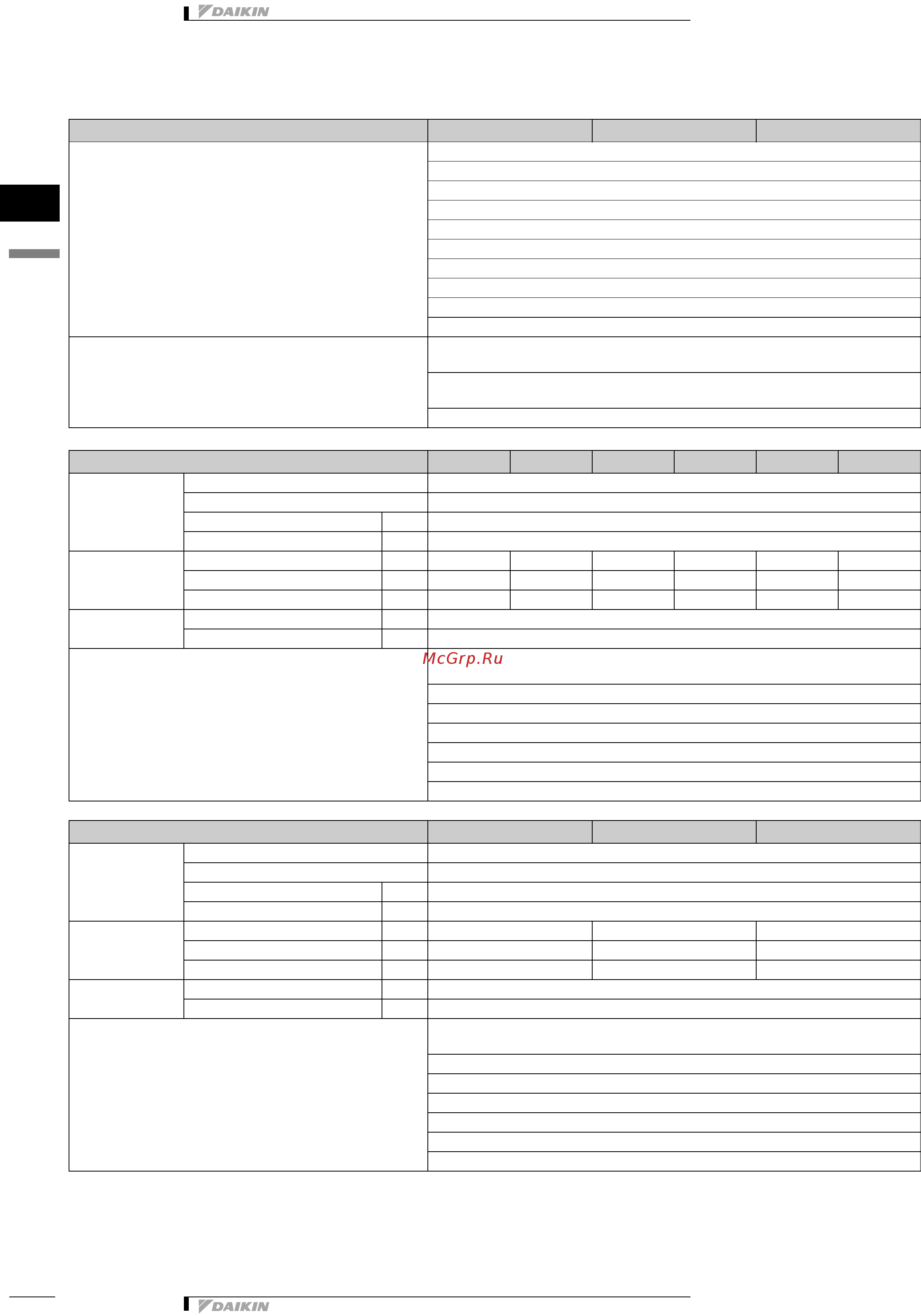 Daikin FXSQ80MVE [5/22] Specifications