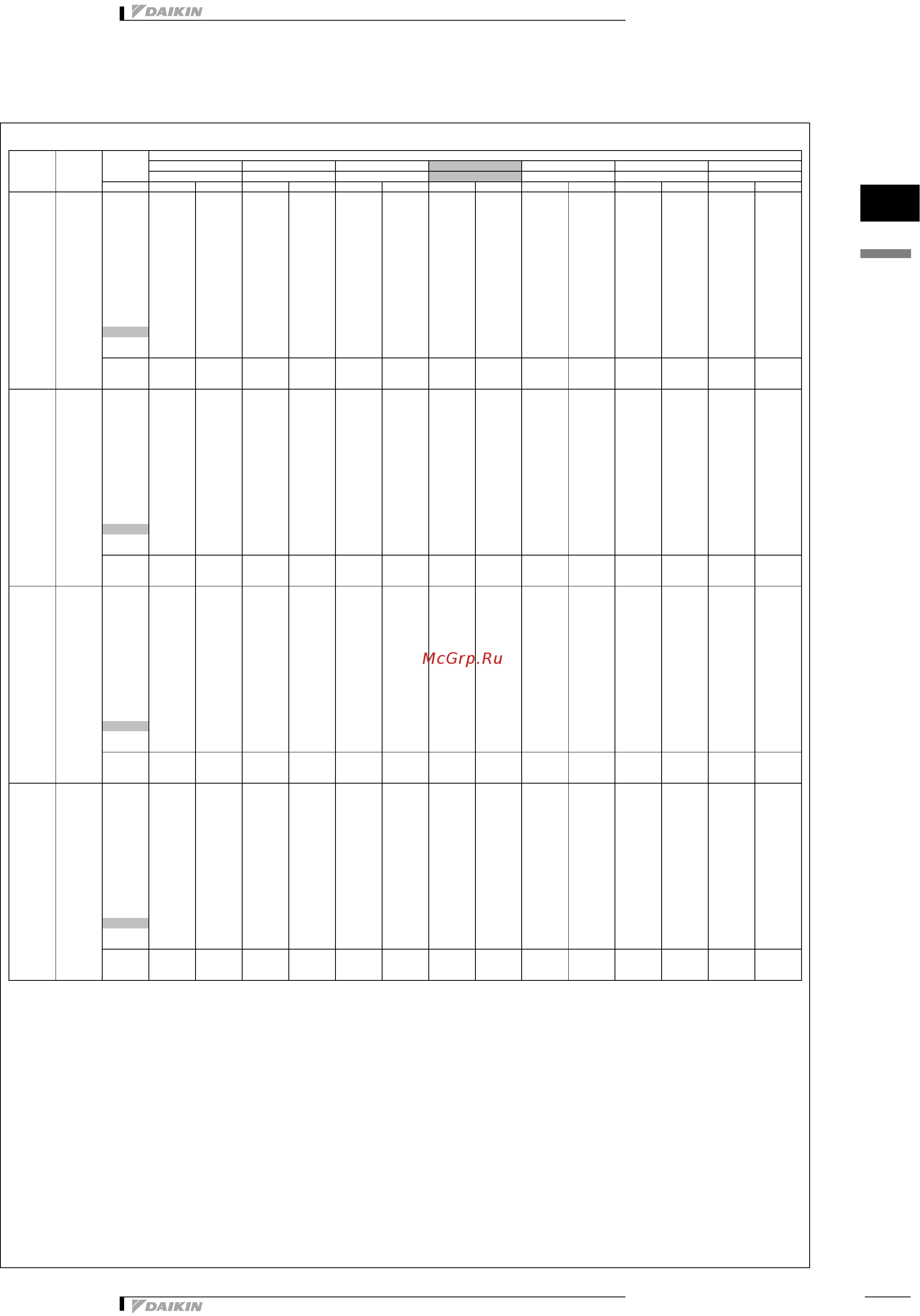 Daikin FXSQ80MVE [8/22] Capacity tables