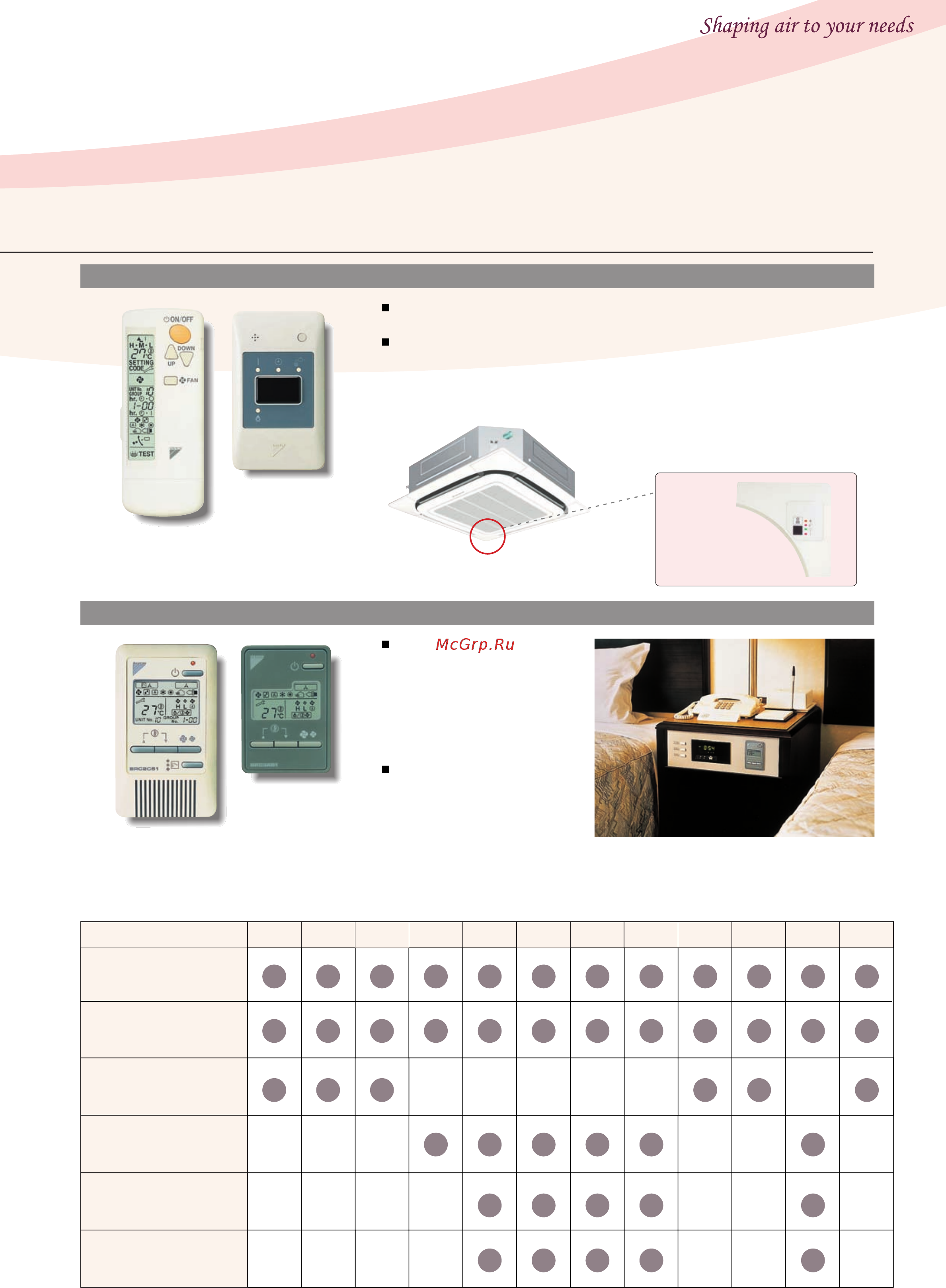 Daikin FXSYQ40MVE [11/40] Simplified remote controller