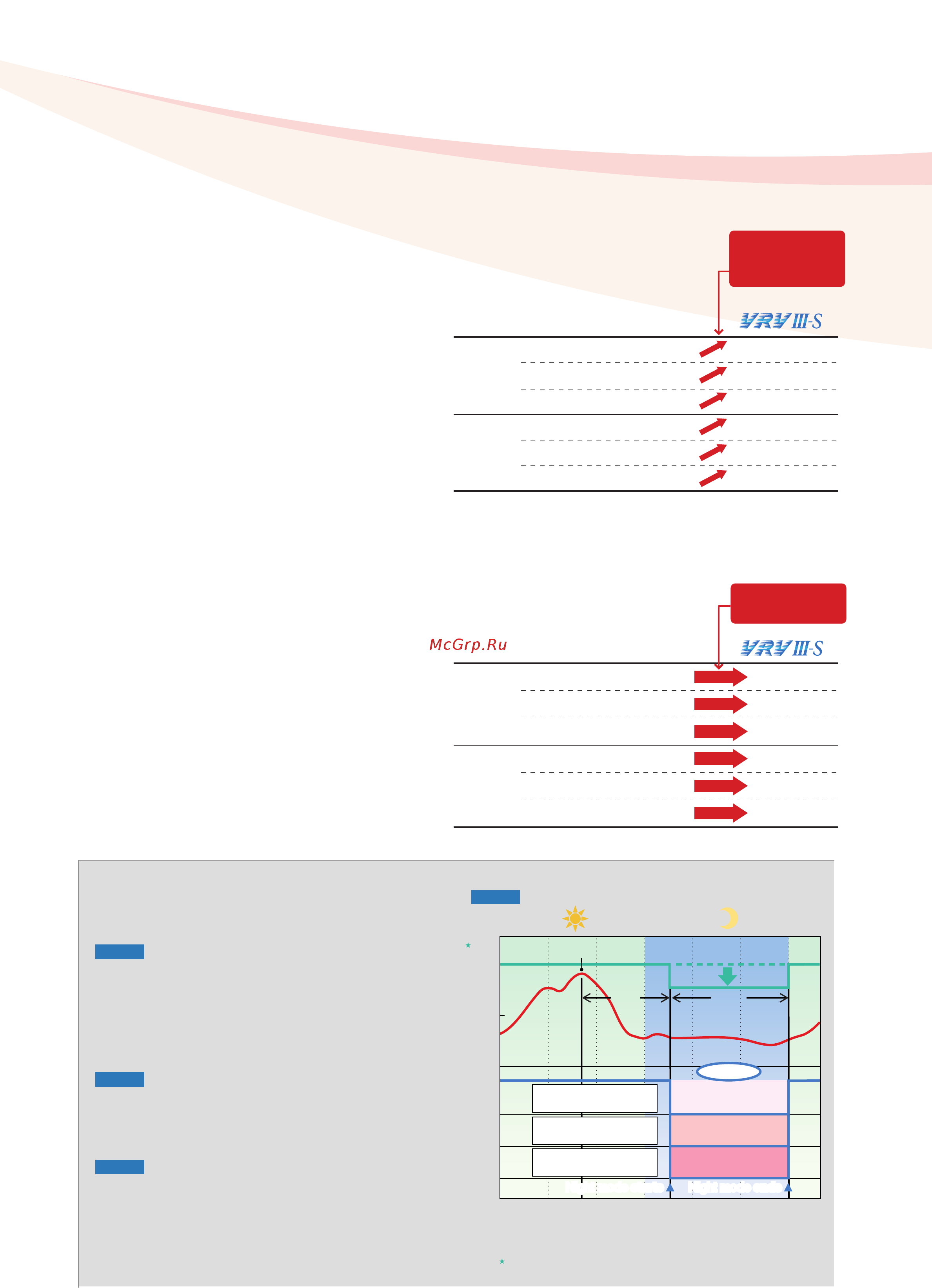 Daikin FXSYQ20MVE [6/40] Each model