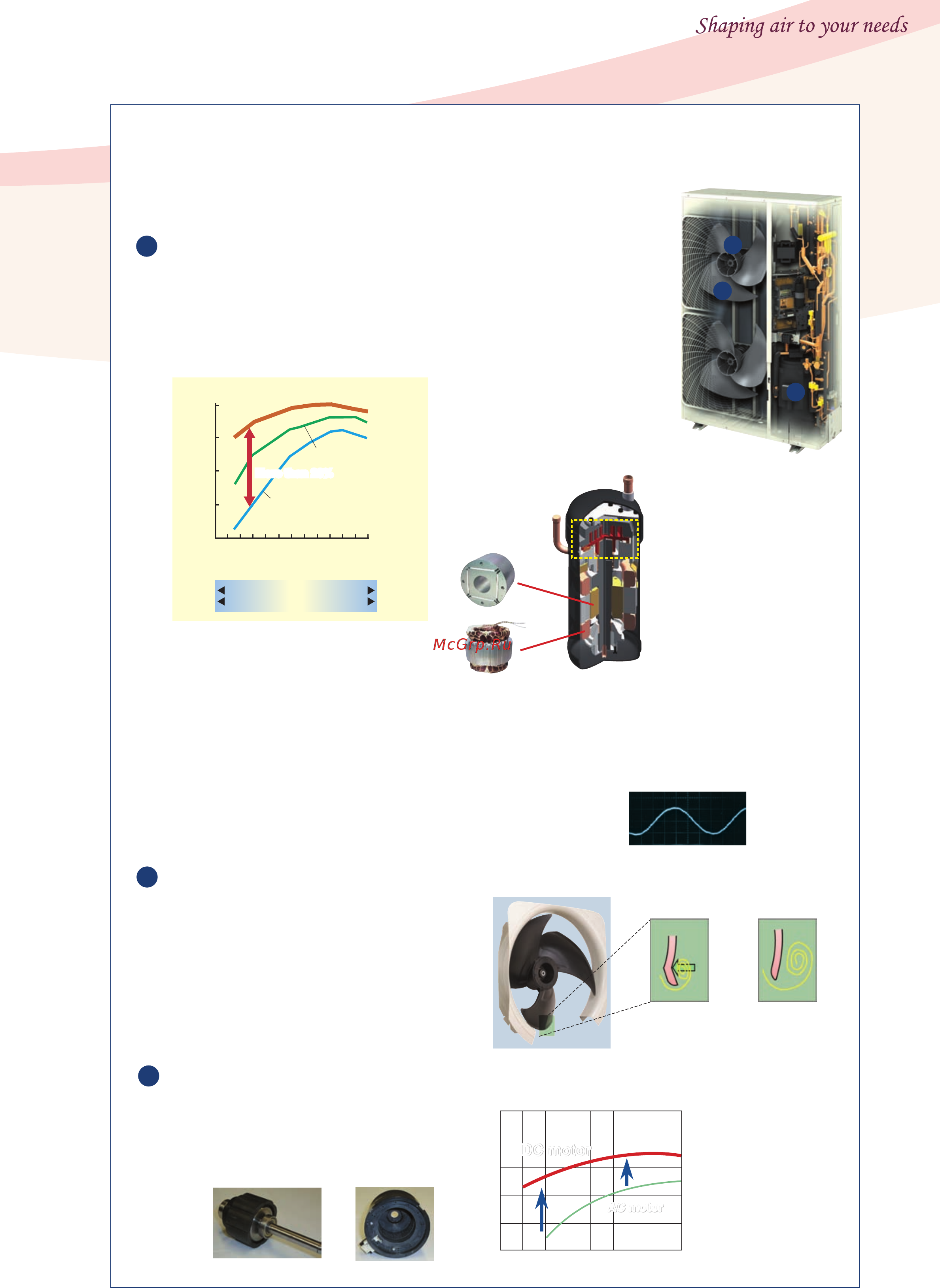 Daikin FXSYQ20MVE [7/40] Ac motor ac motor ac motor