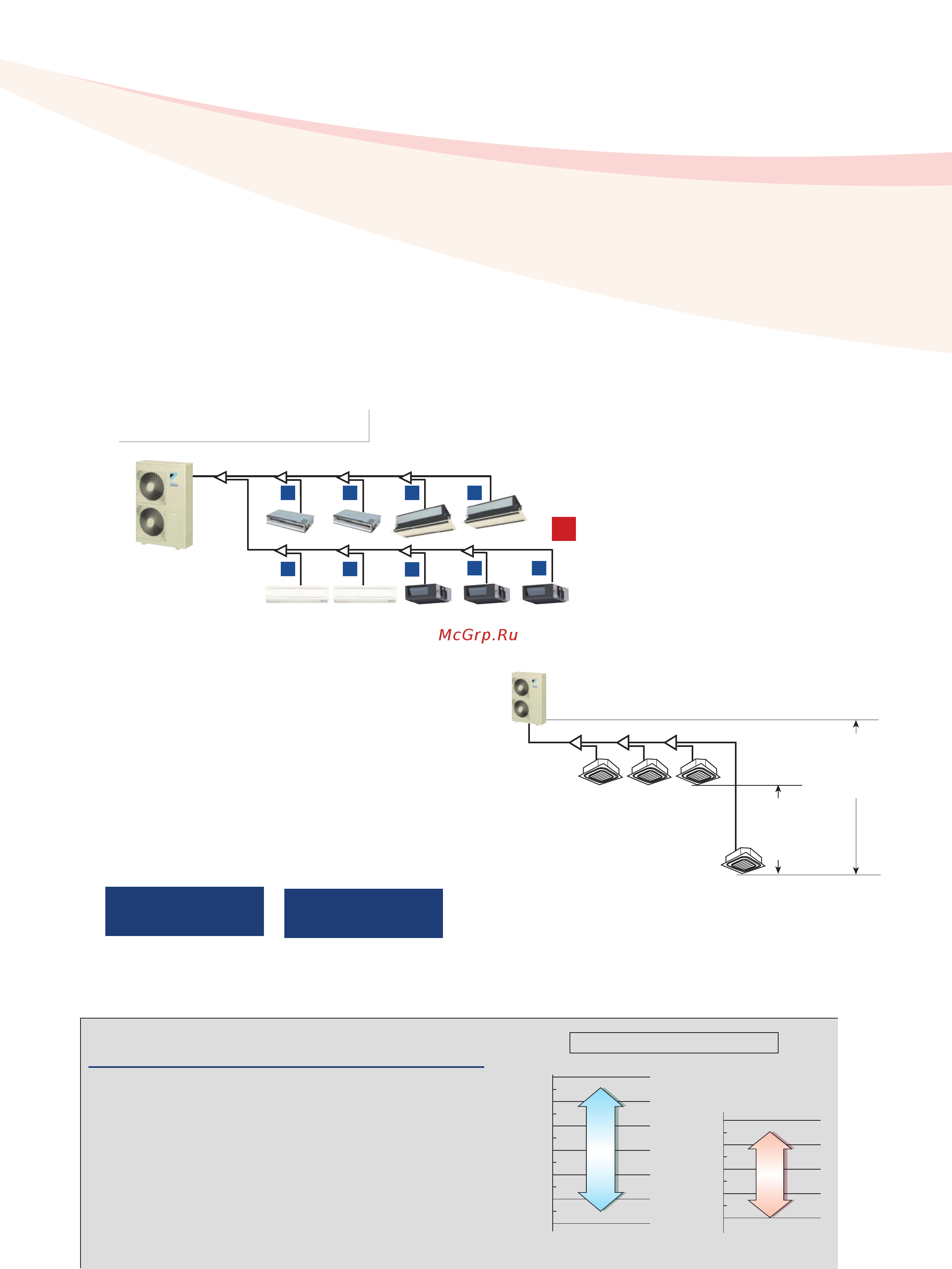 Daikin FXSYQ20MVE [8/40] Multiple indoor unit combinations are possible as many as 9 indoor units can be connected to a 6 class 15 kw unit making the vrviii s a versatile system