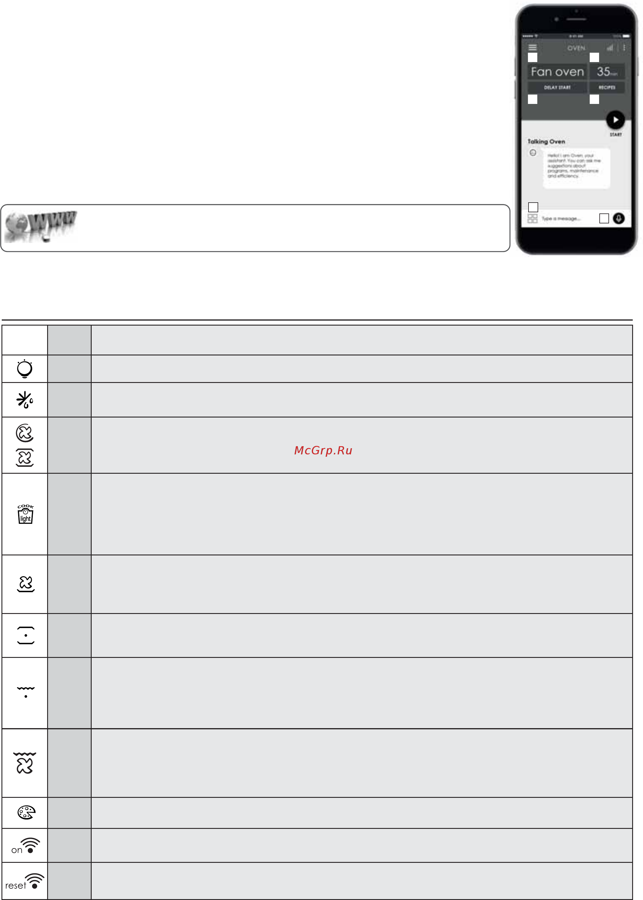 Candy FCP825XL E0/E [7/140] Cooking modes