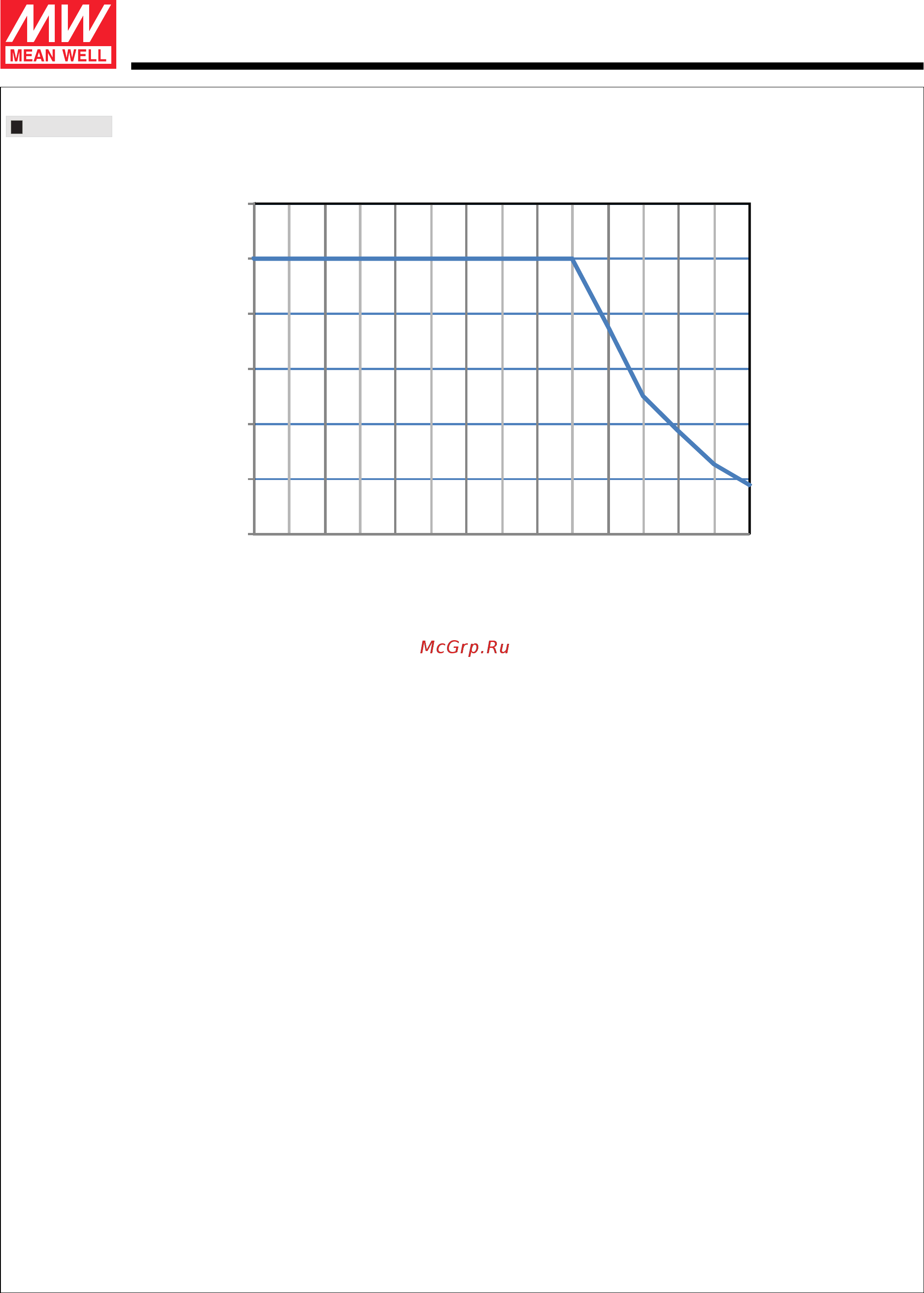 MEAN WELL PWM-120-36 [6/8] Pwm 12