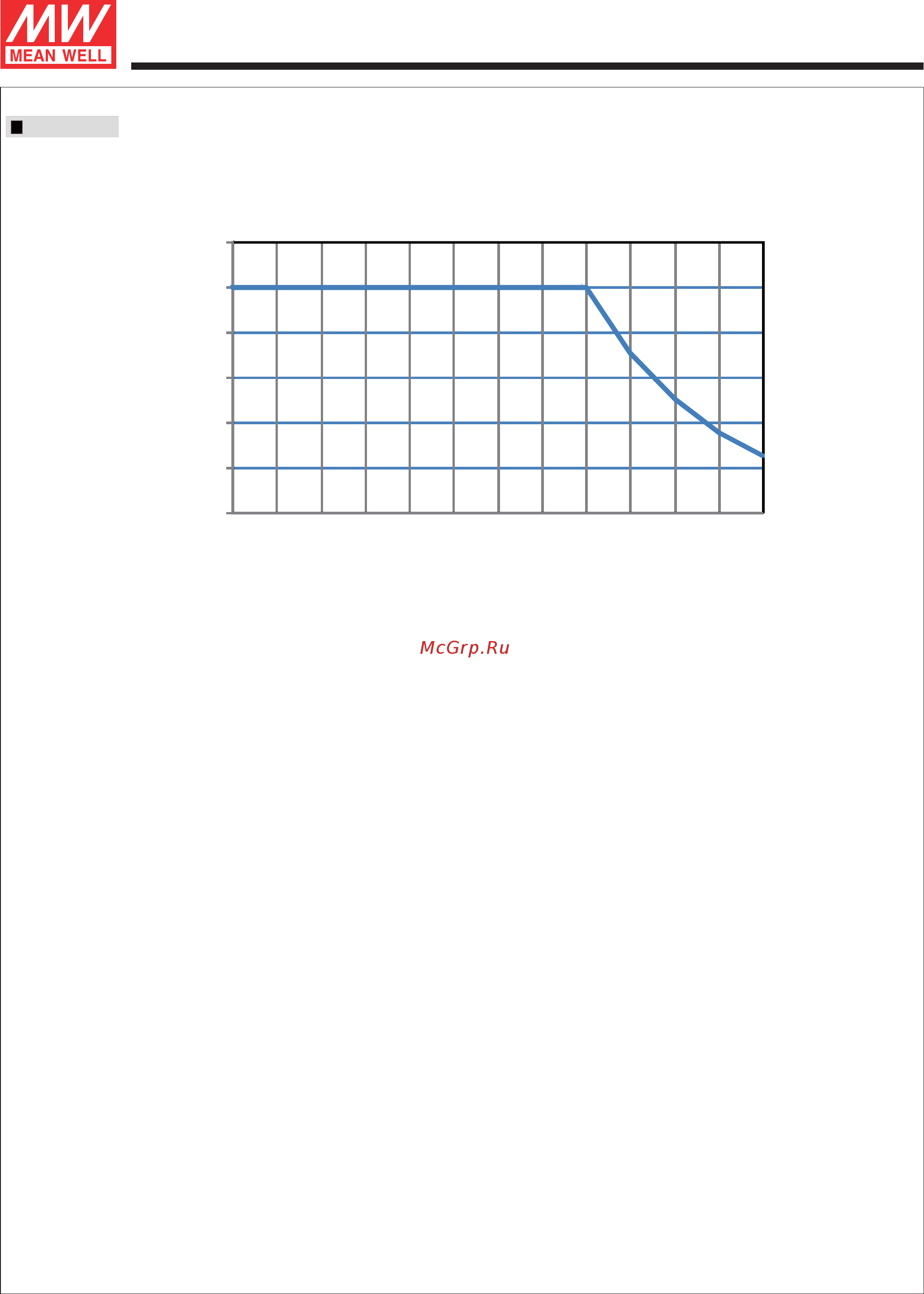 MEAN WELL PWM-60-24KN [6/8] Series