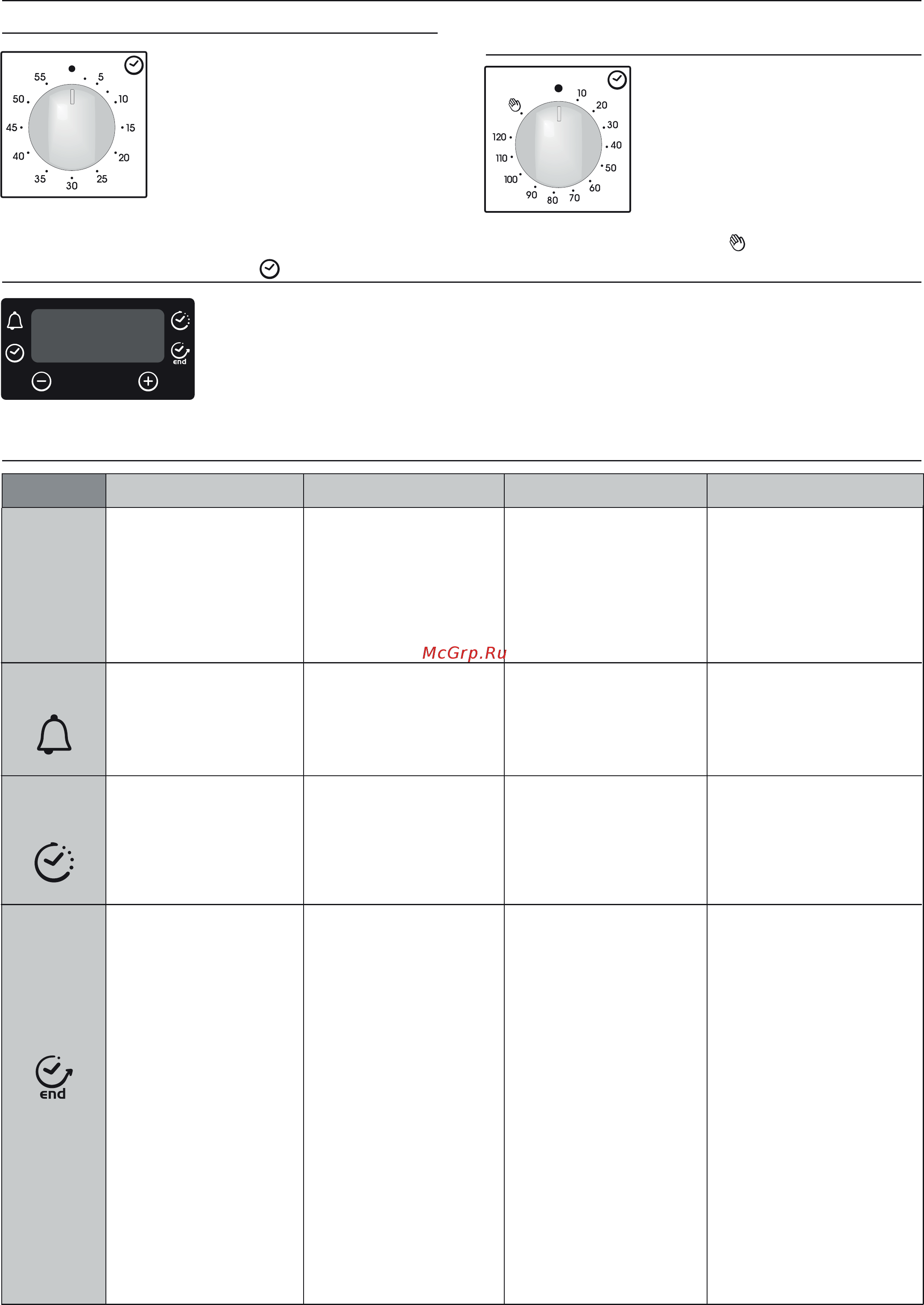 Candy FCR 824 BA [41/70] Permite programar o fim do tempo de cozedura para verificar o tempo actual pressione o botão central 3 vezes para modificar o que está definido pressione os botões select e ou...