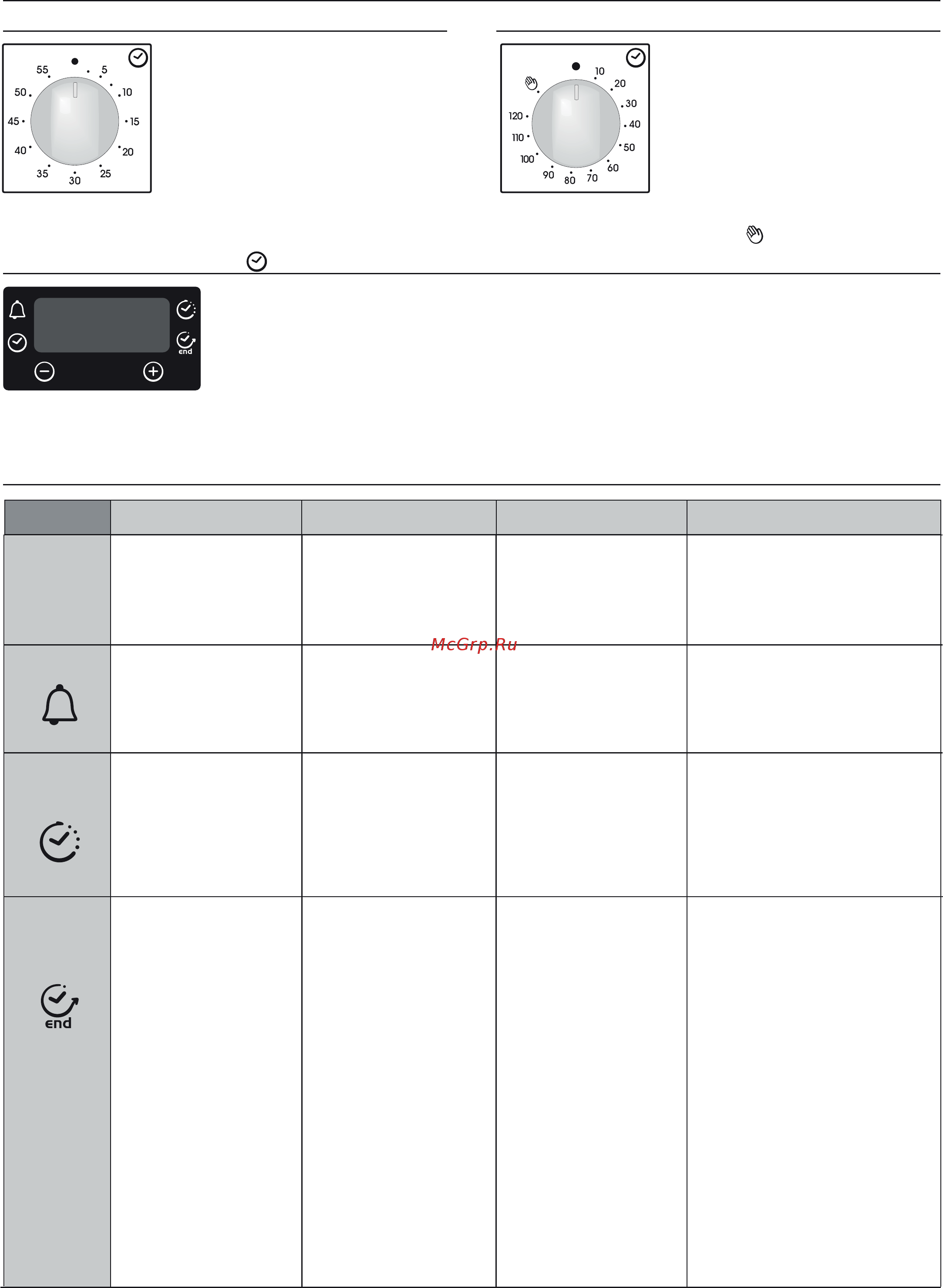 Candy FCP502W/E [7/70] Permette di memorizzare l ora di fine cottura per visualizzare l ora programmata premere il tasto centrale 3 volte per modificare l ora programmata premere i tasti select