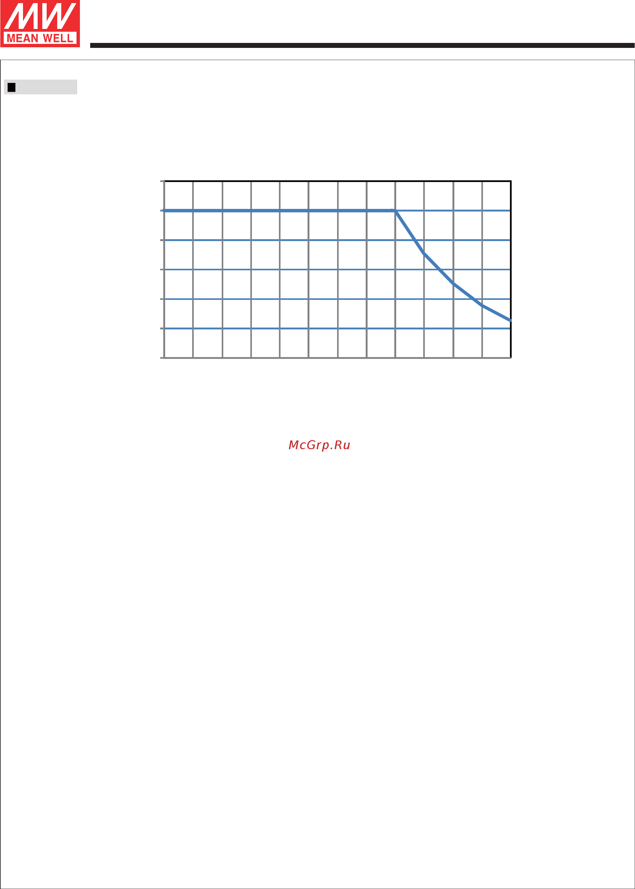 MEAN WELL PWM-90-24DA [6/8] Series
