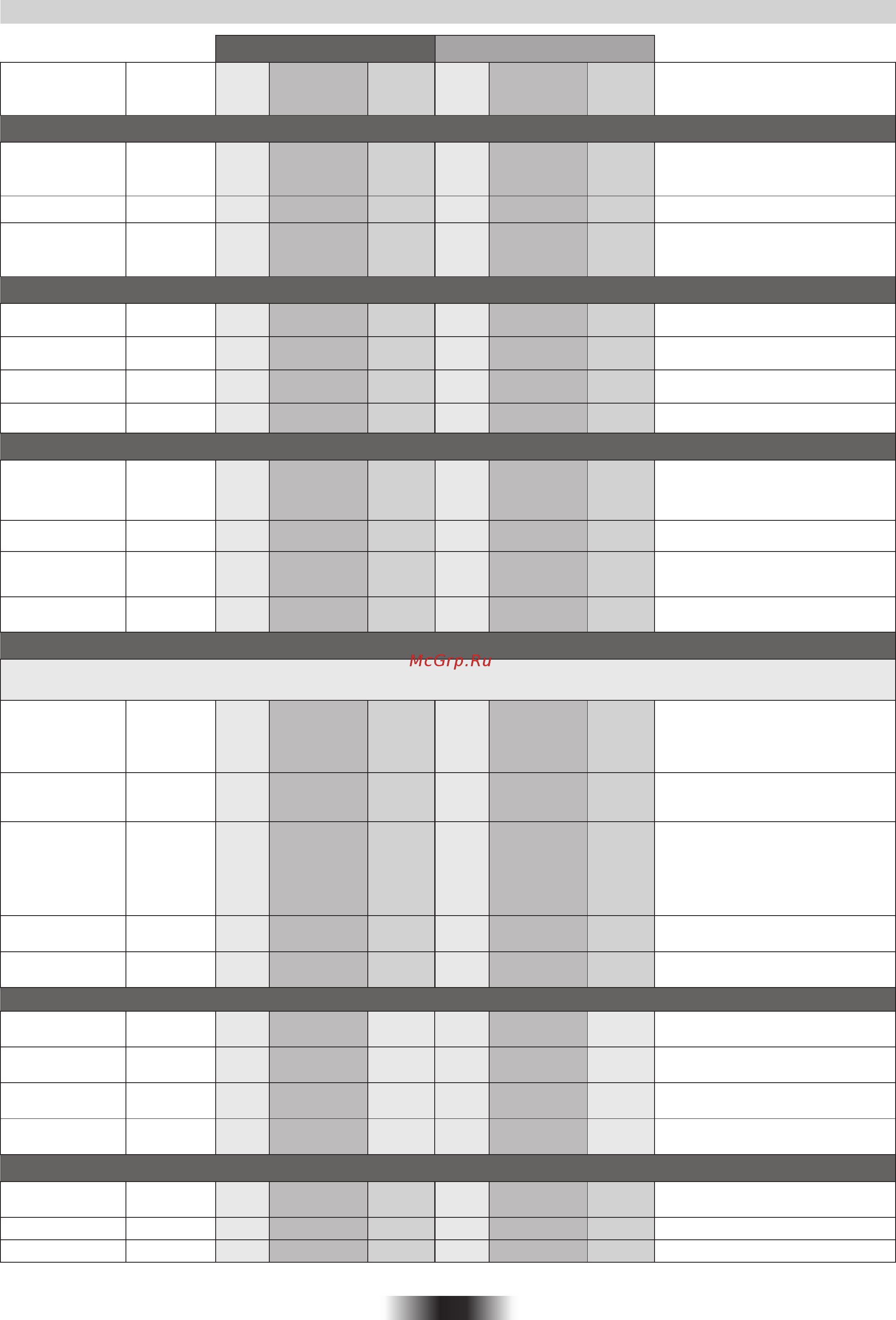 Candy COGHP60X/E [18/84] Tables of cooking times