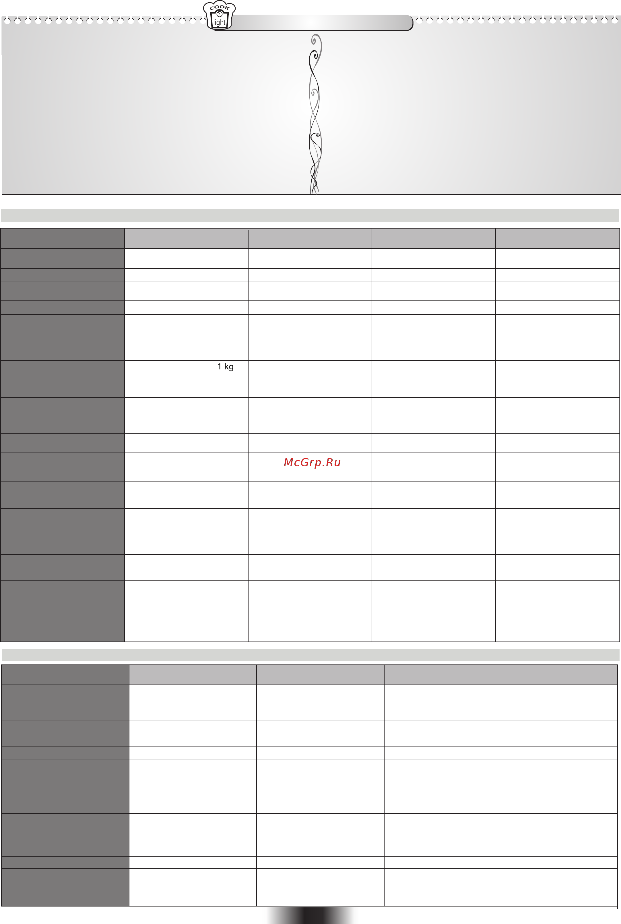 Candy FCC604BA [31/84] Aanbevolen recepten