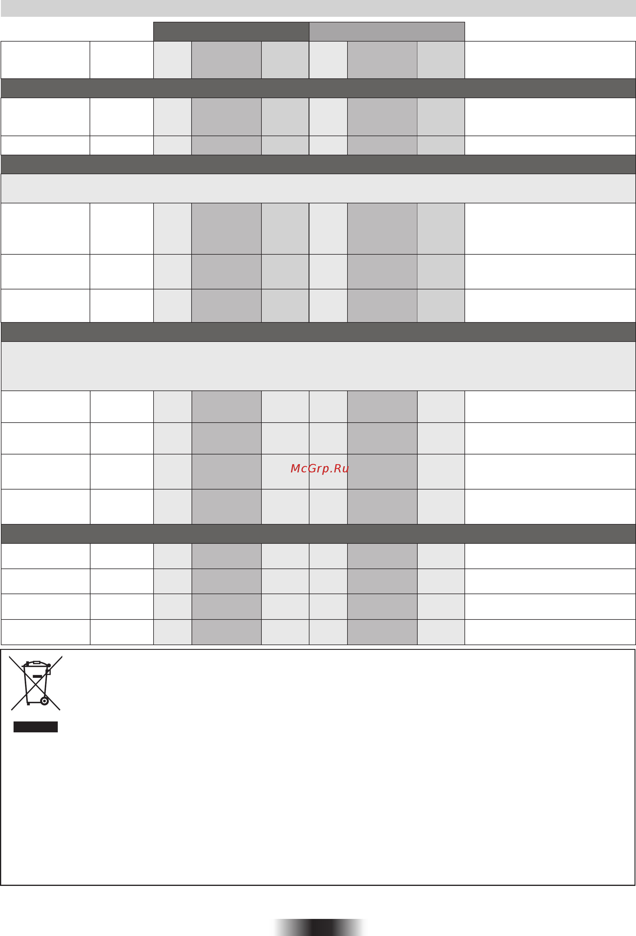 Candy FCC614BA [38/84] Garzeittabelle
